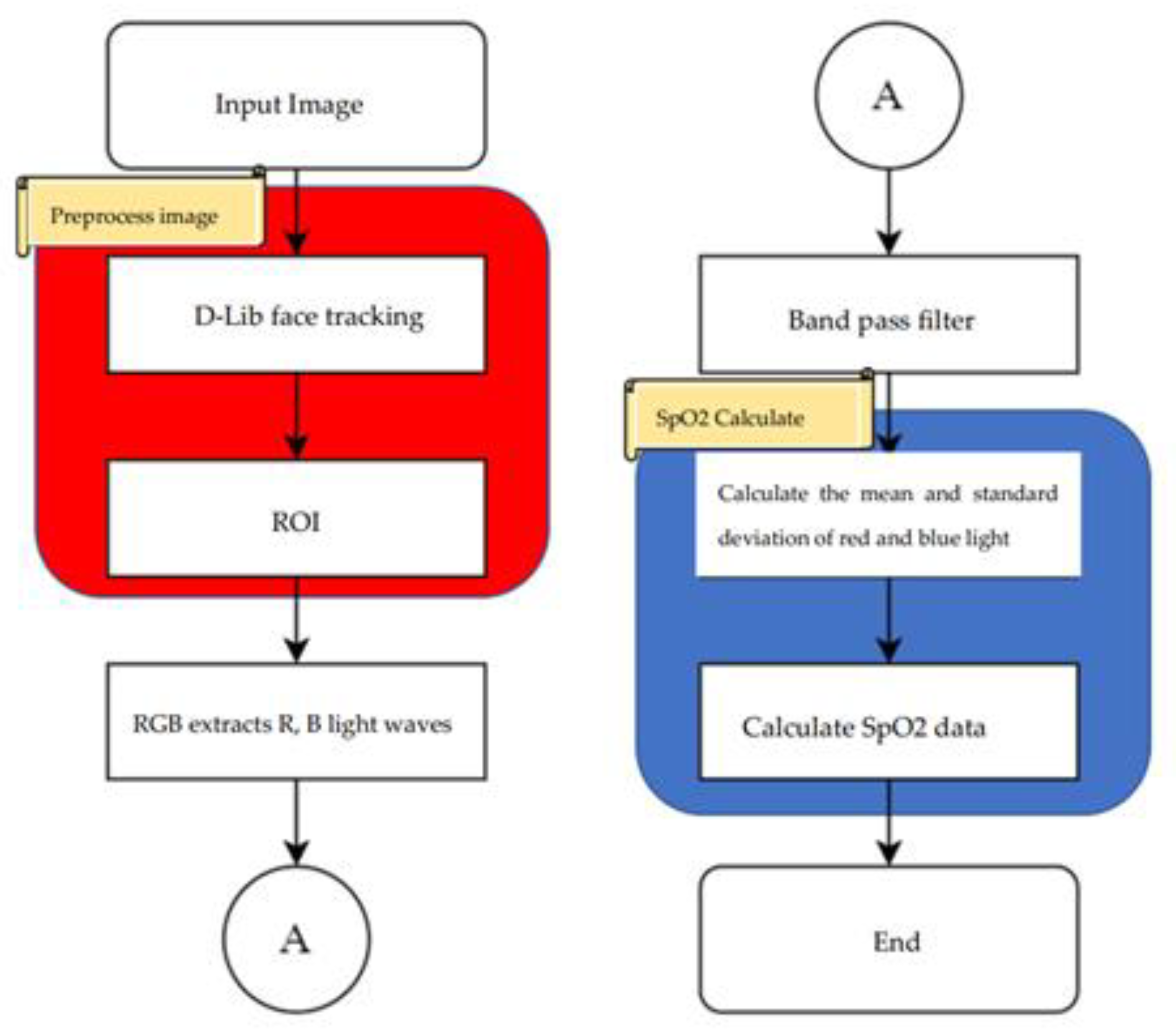 Bioengineering 10 00524 g009