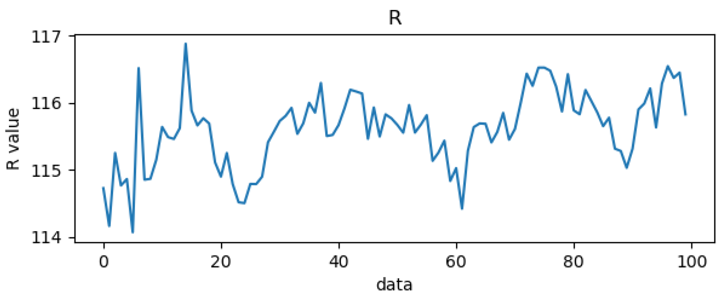 Bioengineering 10 00524 g010