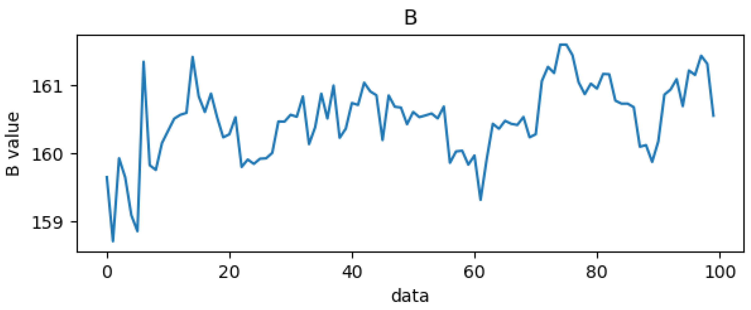 Bioengineering 10 00524 g011