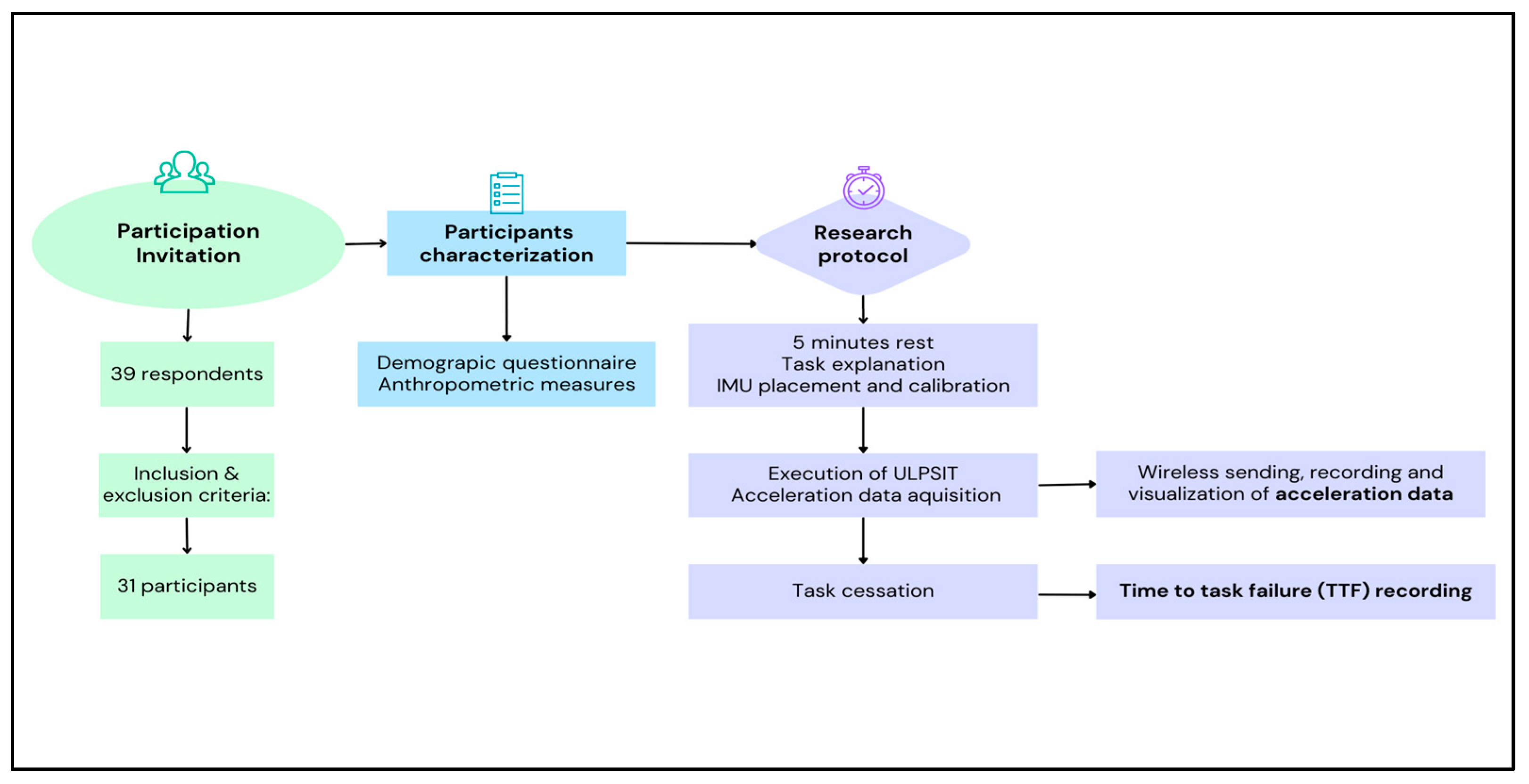 Bioengineering 10 00526 g001 Bioengineering 10 00526 g001