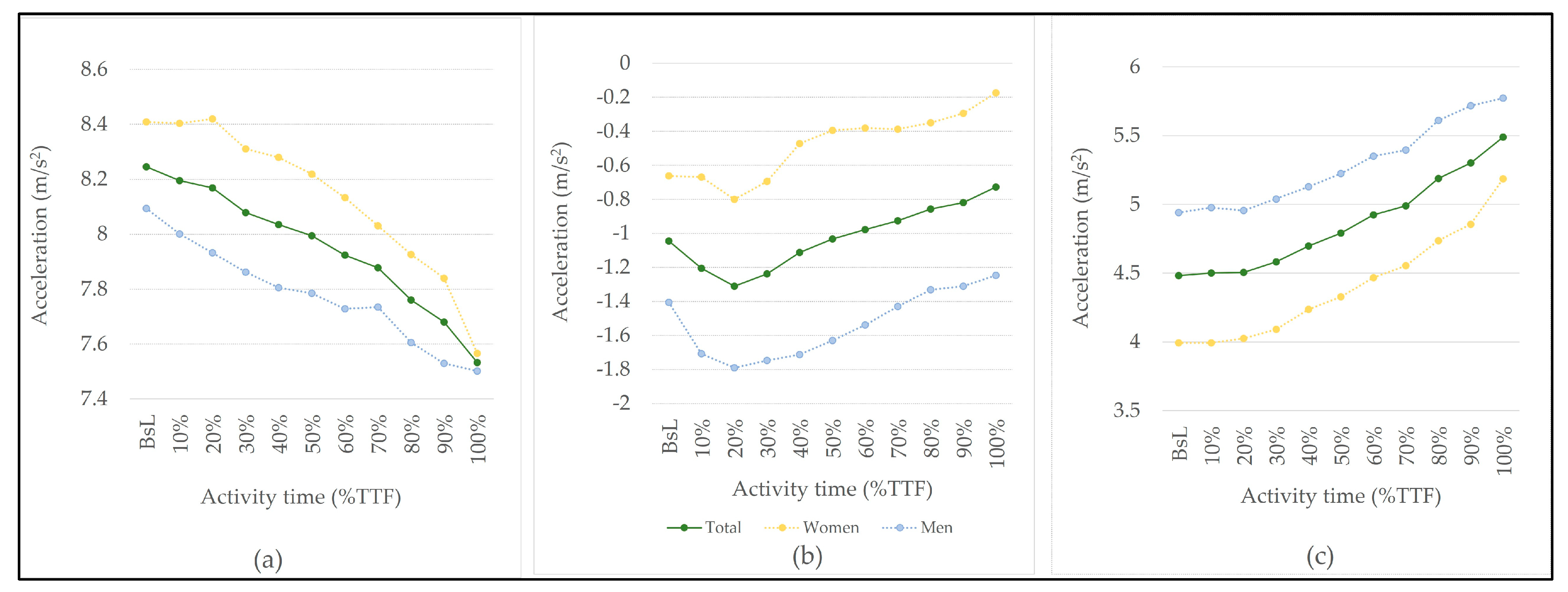 Bioengineering 10 00526 g003 Bioengineering 10 00526 g003