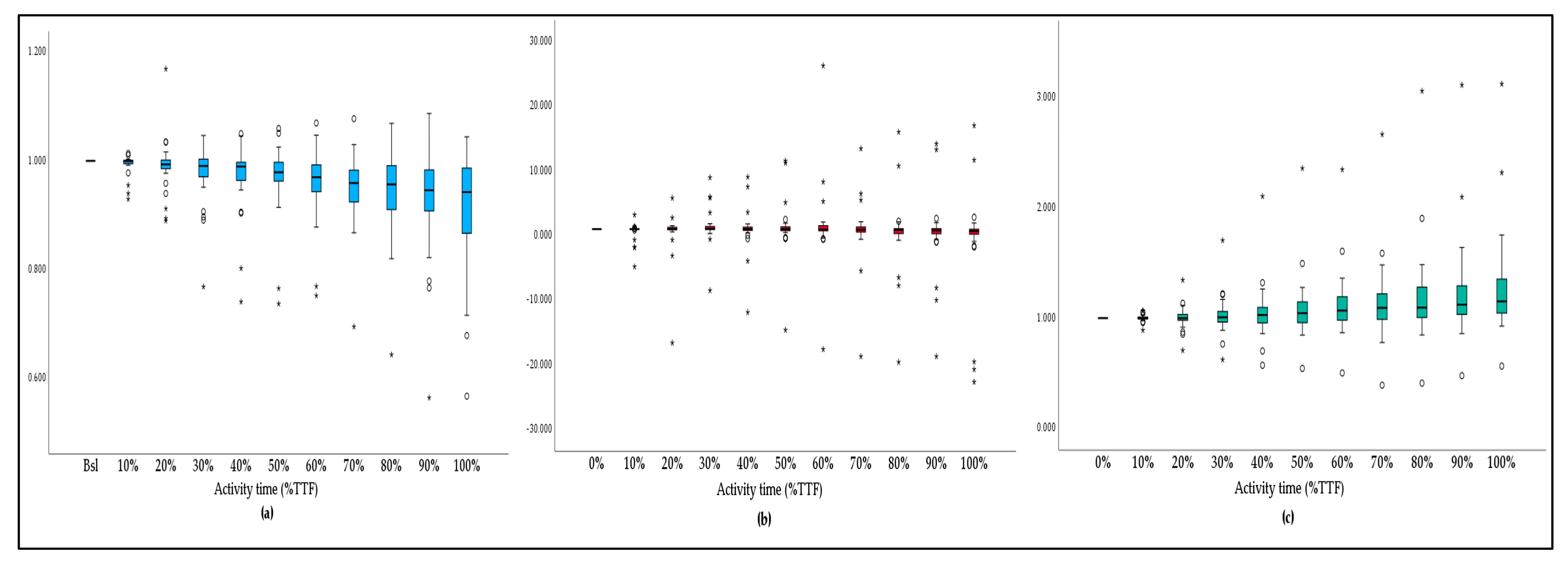 Bioengineering 10 00526 g004 Bioengineering 10 00526 g004