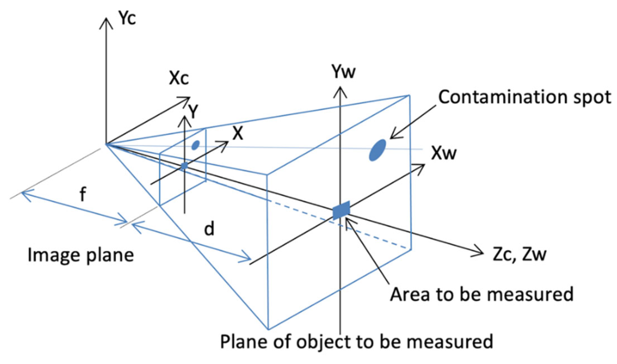 Bioengineering 10 00530 g001 Bioengineering 10 00530 g001