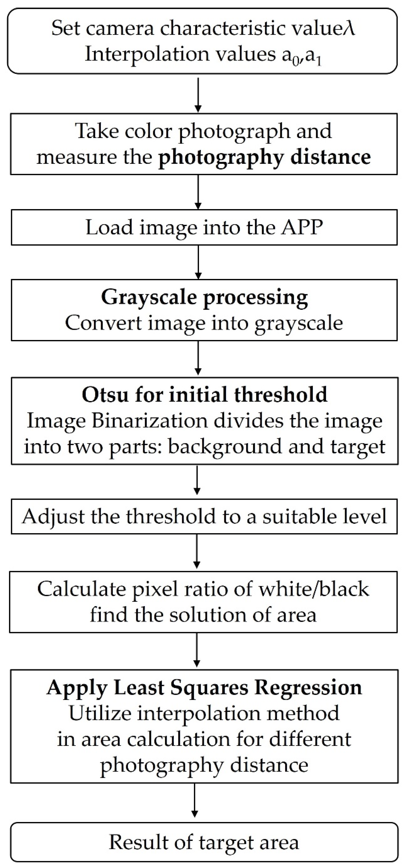 Bioengineering 10 00530 g006 Bioengineering 10 00530 g006