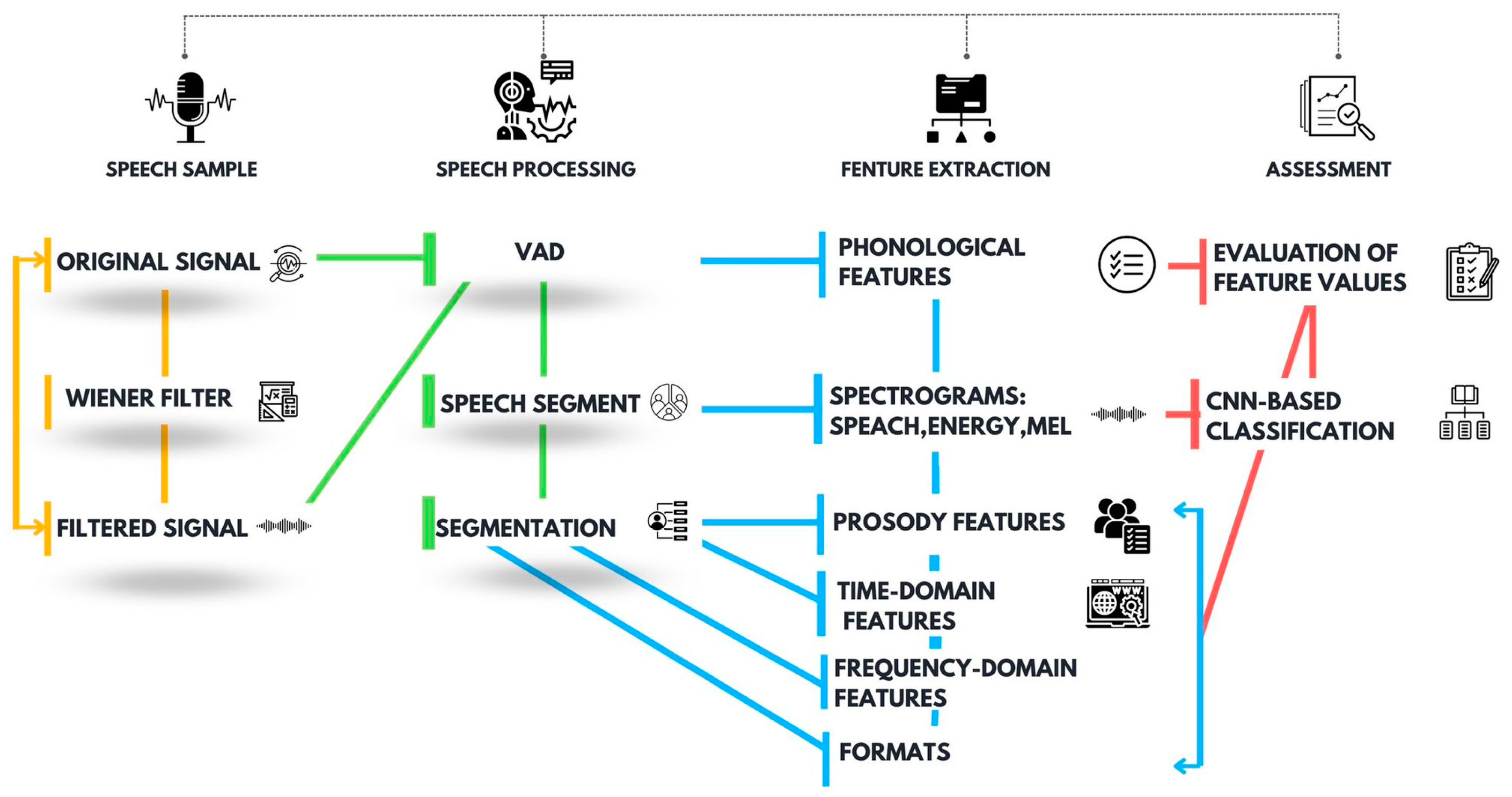Bioengineering 10 00531 g002