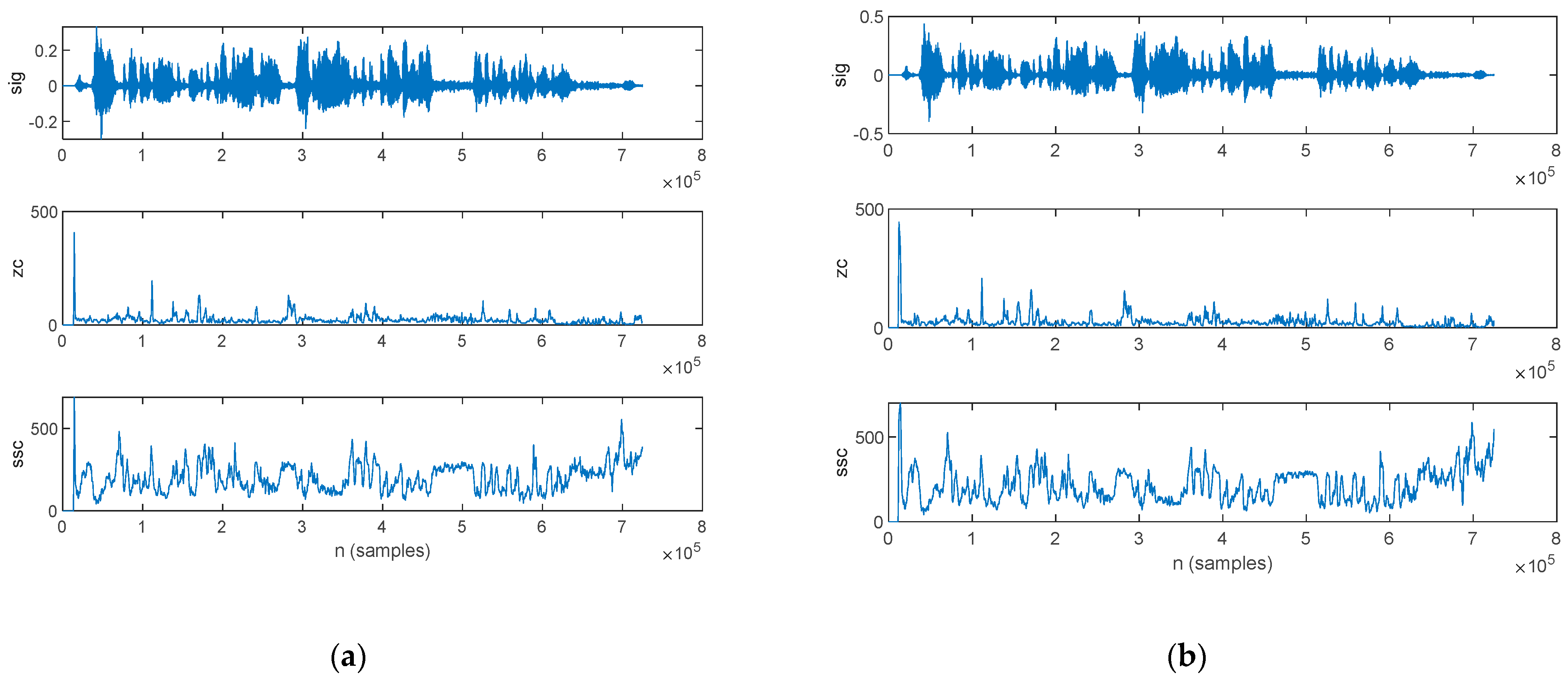 Bioengineering 10 00531 g011