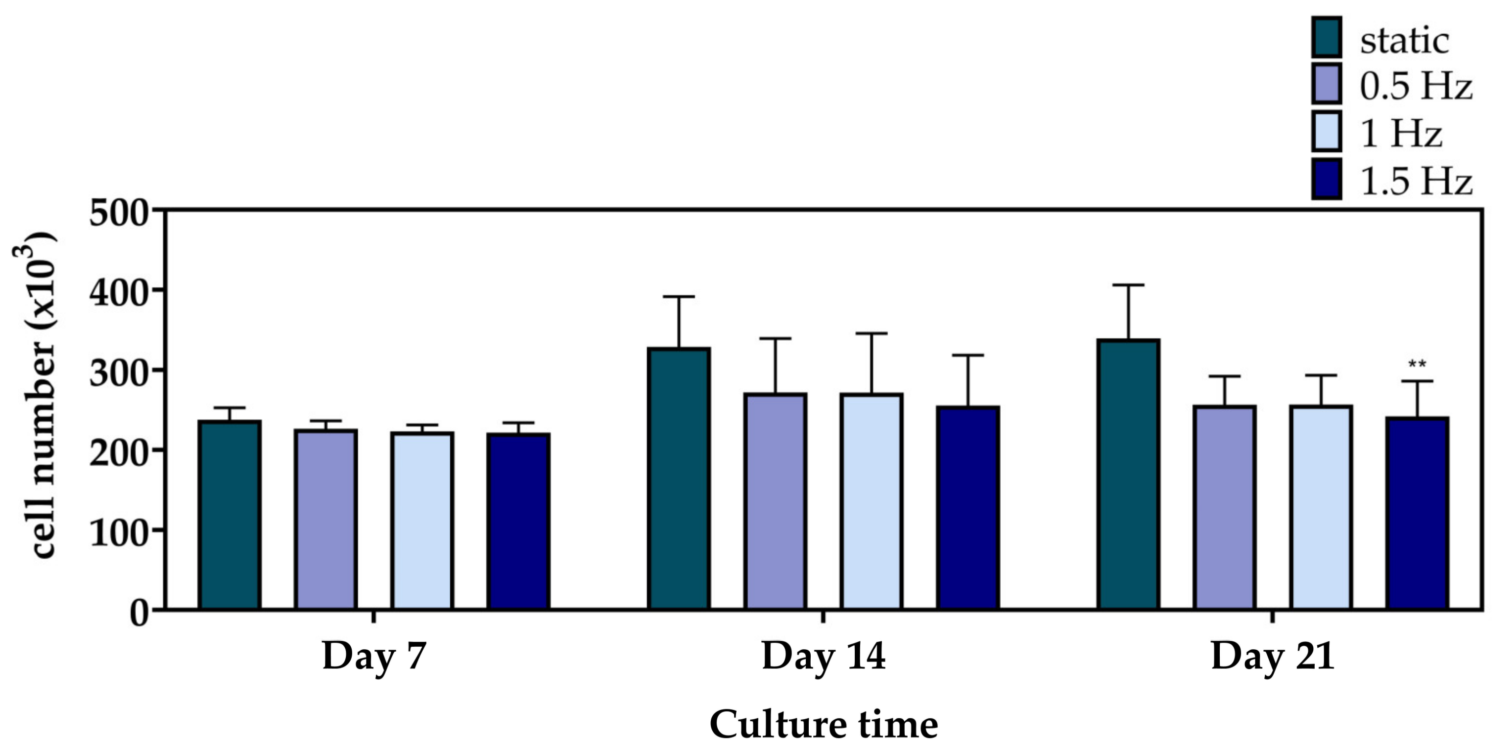 Bioengineering 10 00532 g004