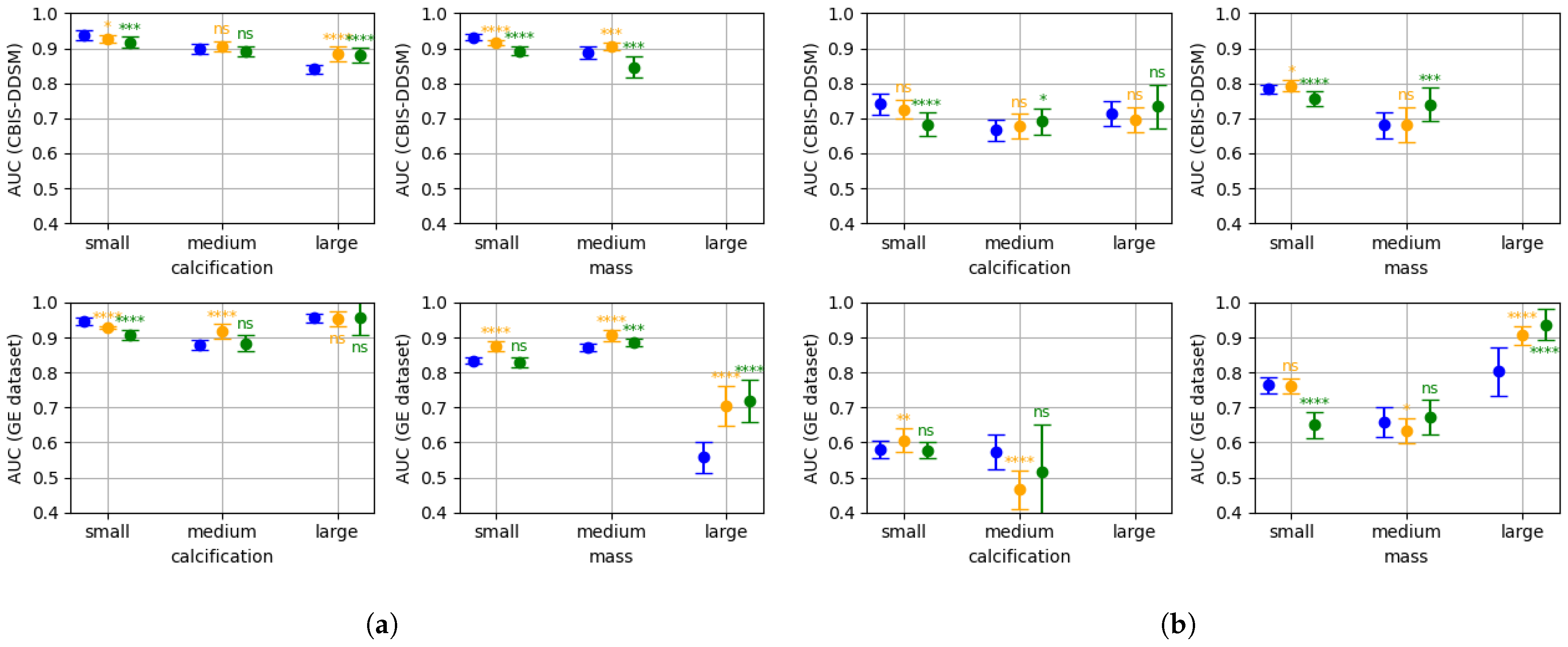 Bioengineering 10 00534 g003