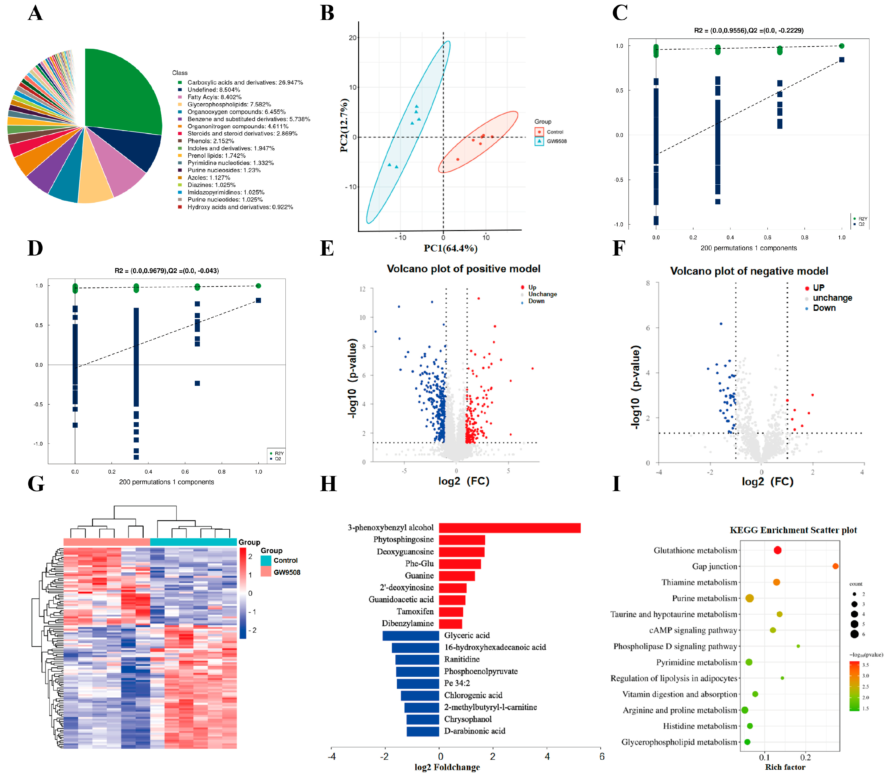 Bioengineering 10 00535 g008