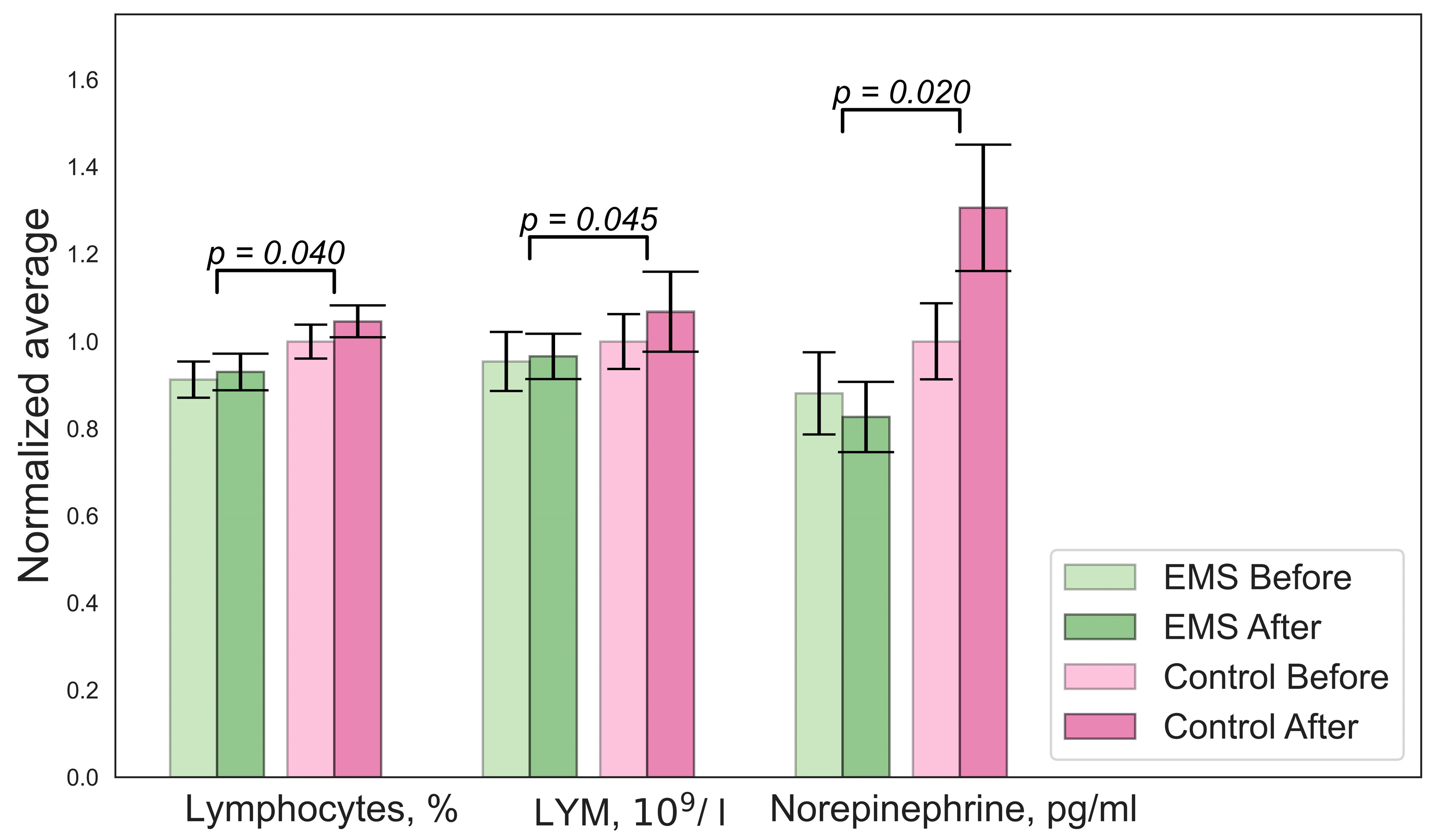 Bioengineering 10 00536 g001