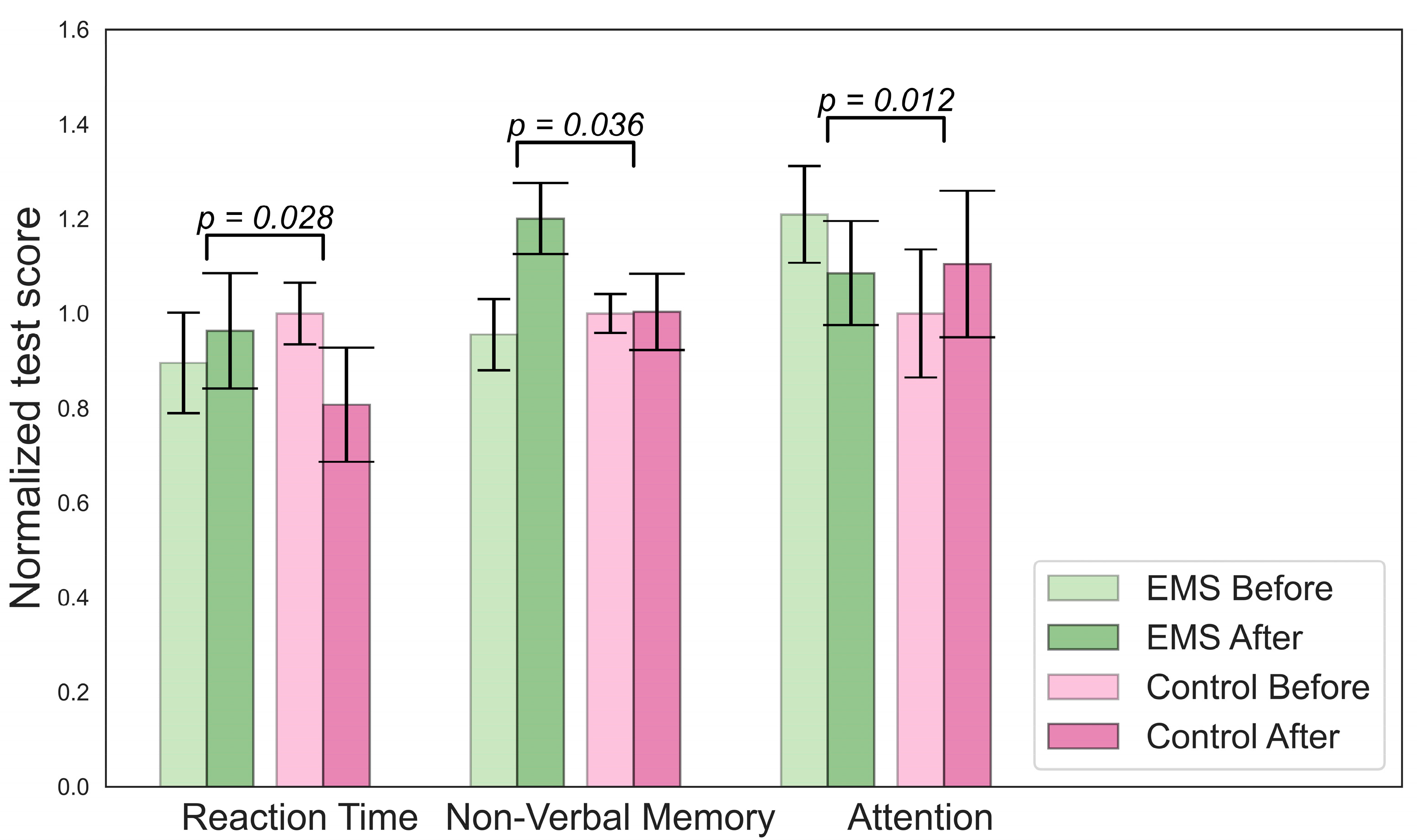Bioengineering 10 00536 g002