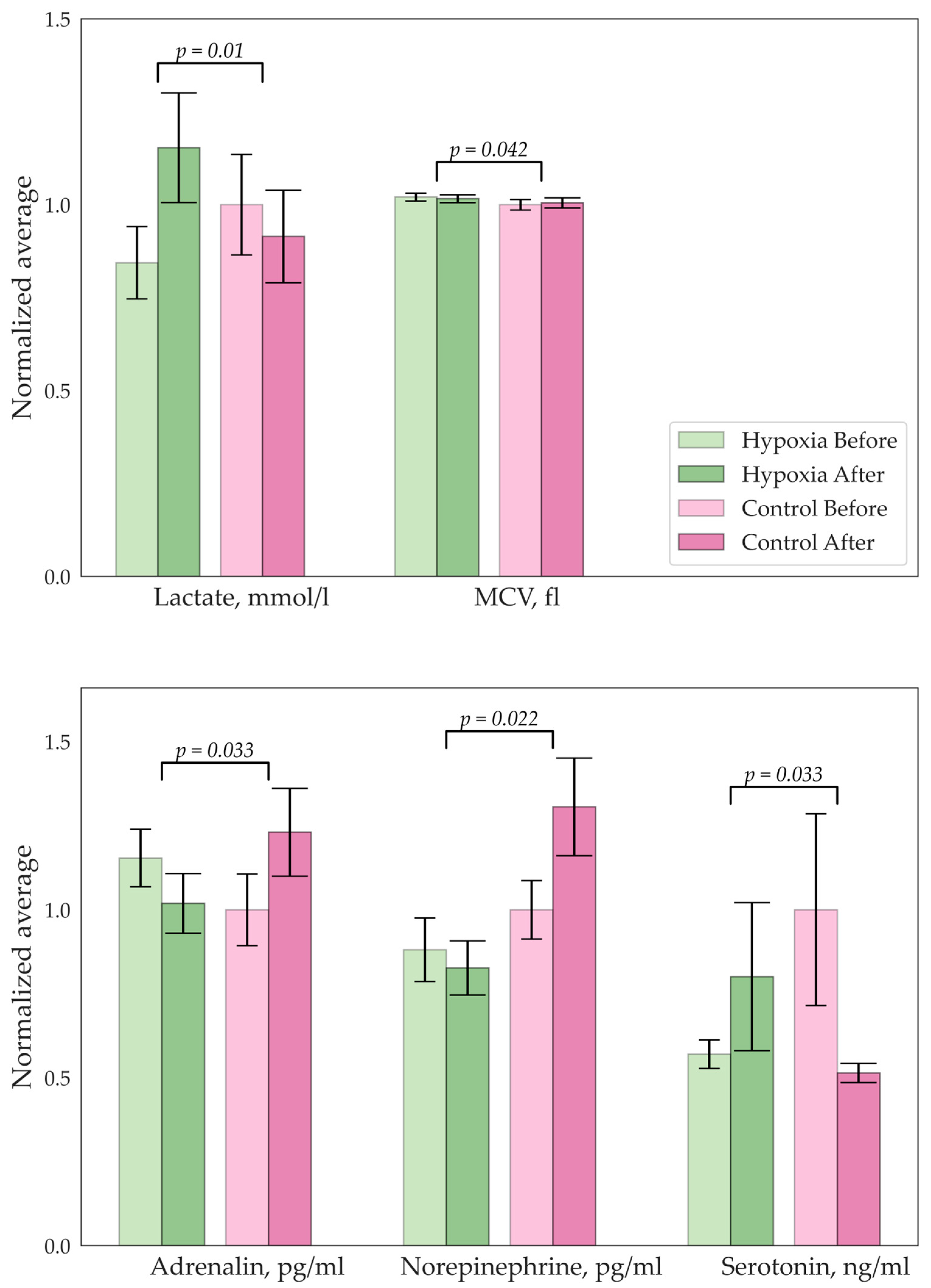 Bioengineering 10 00536 g003