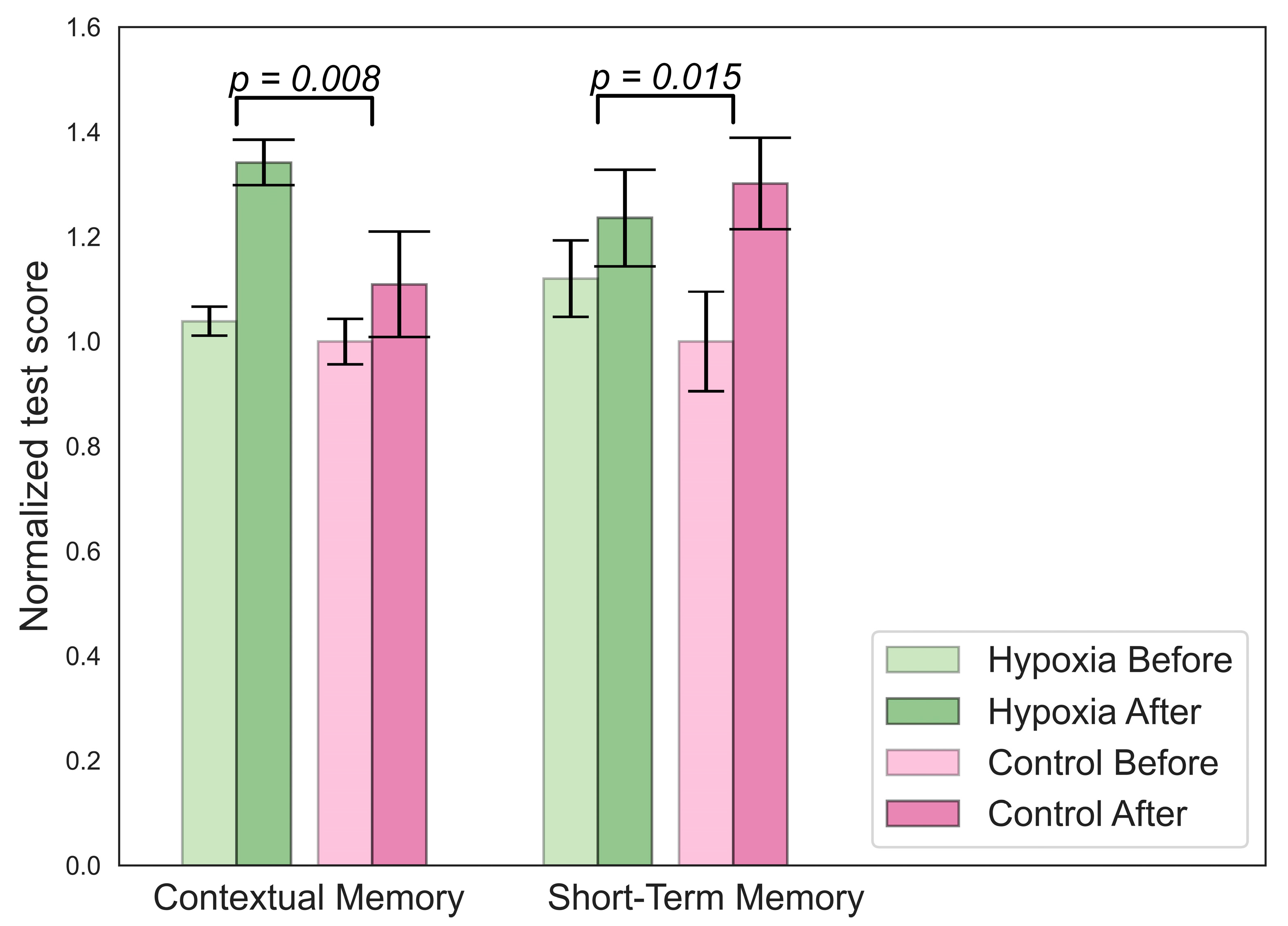 Bioengineering 10 00536 g004