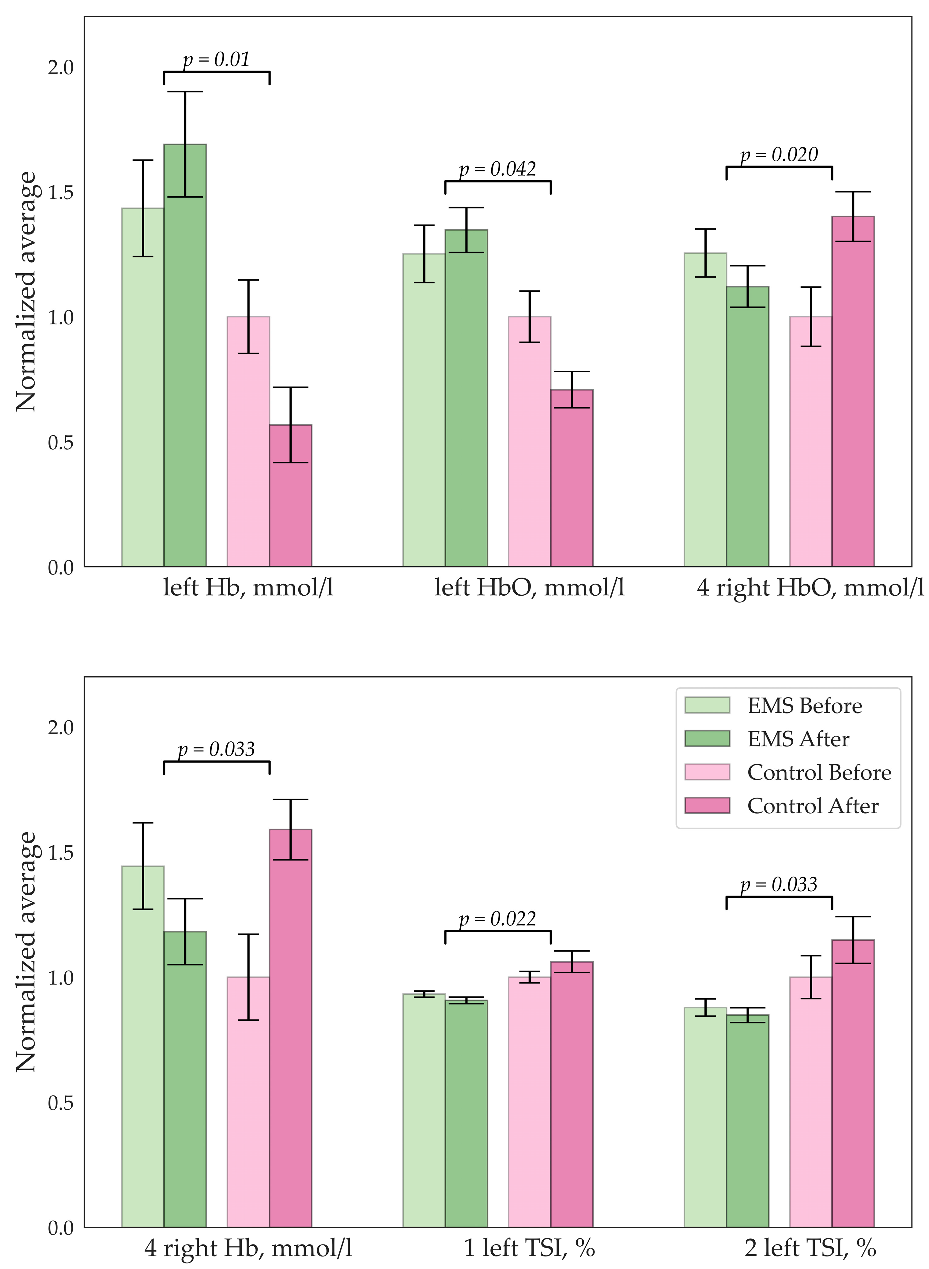 Bioengineering 10 00536 g006