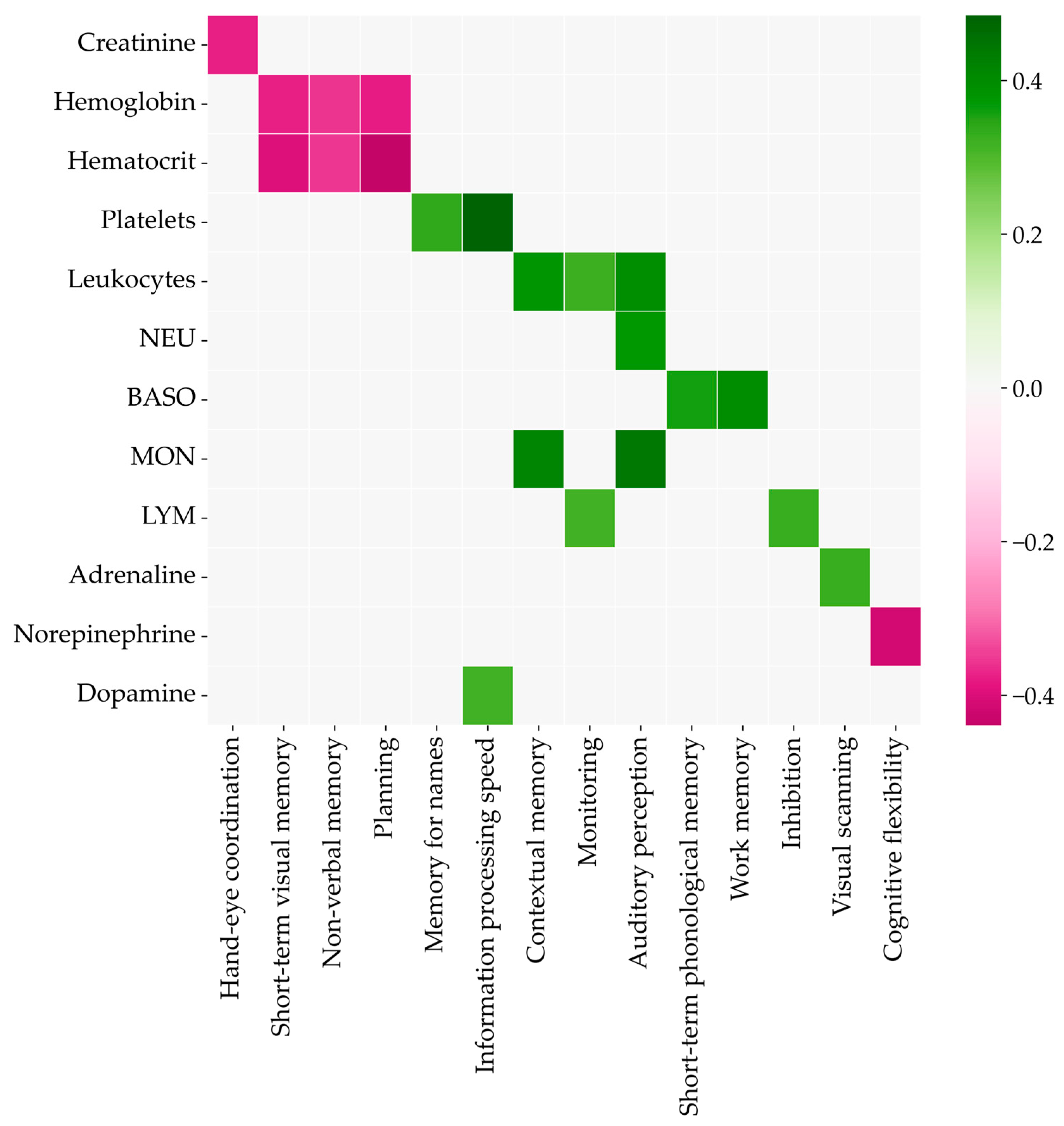 Bioengineering 10 00536 g007