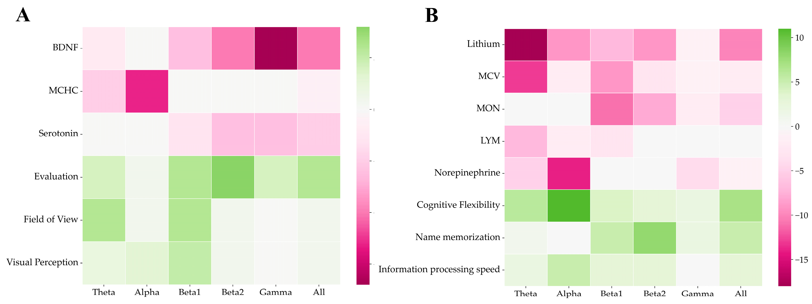 Bioengineering 10 00536 g008
