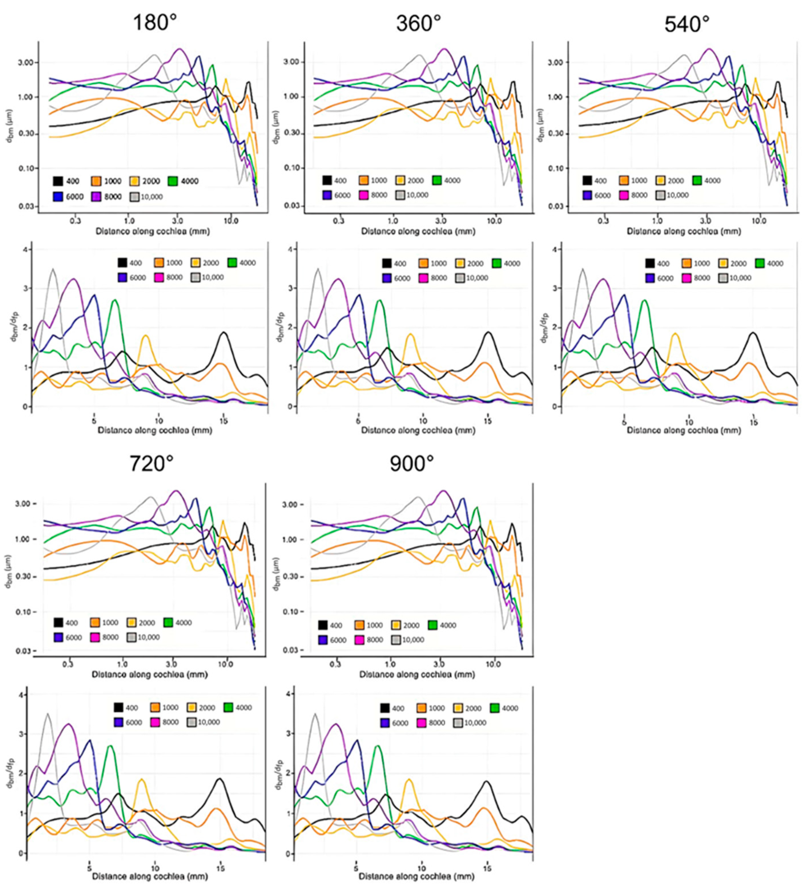 Bioengineering 10 00539 g008 Bioengineering 10 00539 g008