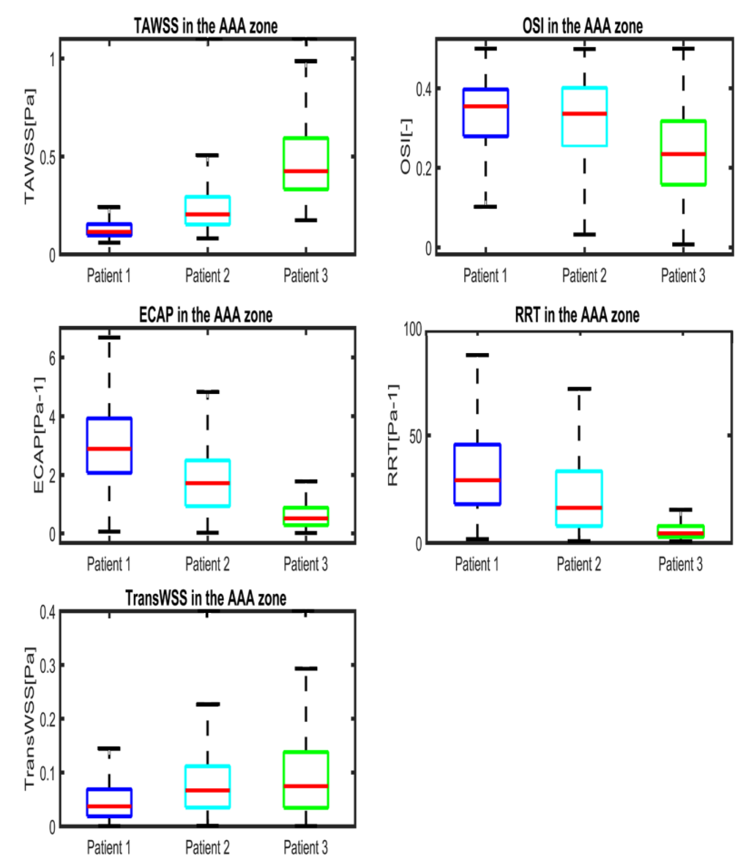 Bioengineering 10 00540 g006 Bioengineering 10 00540 g006