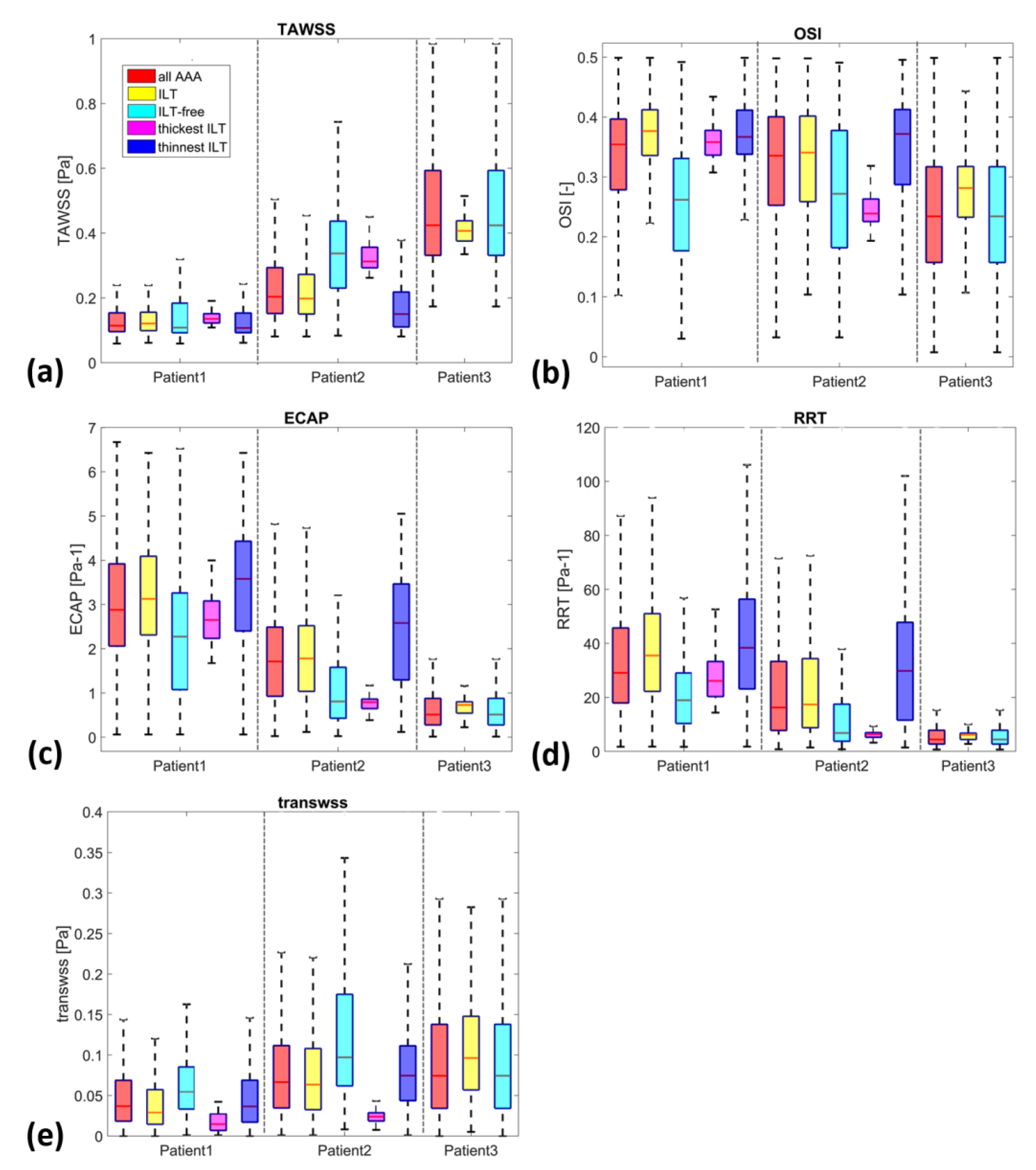 Bioengineering 10 00540 g007 Bioengineering 10 00540 g007