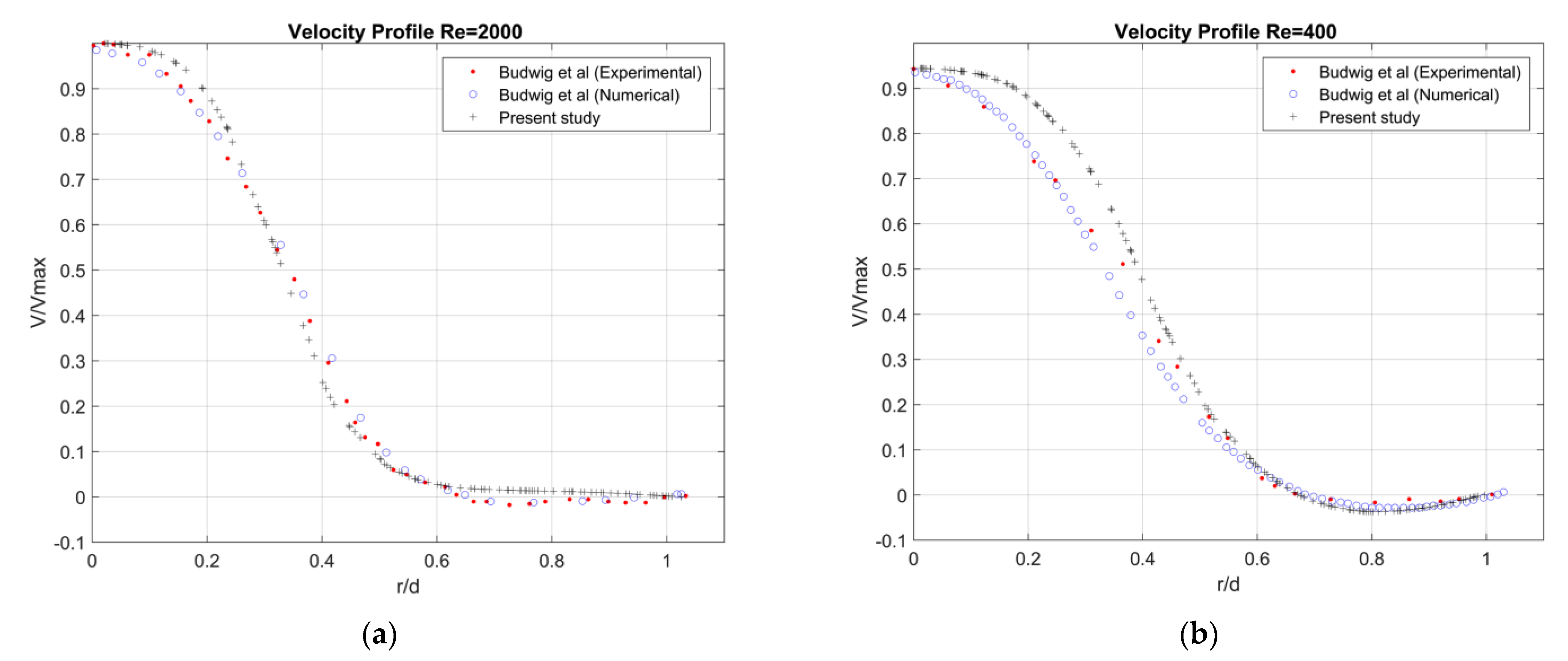 Bioengineering 10 00540 g0a2 Bioengineering 10 00540 g0a2