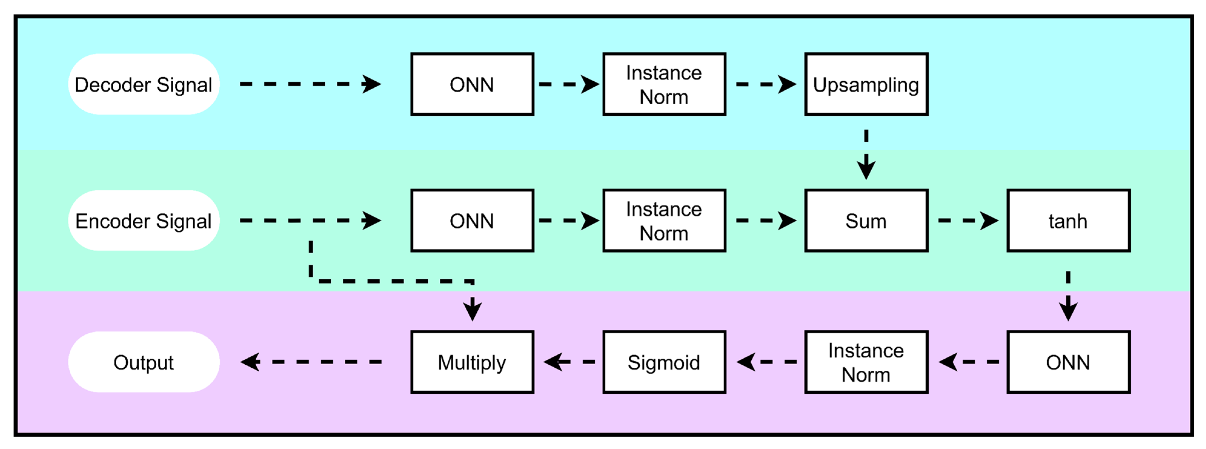 Bioengineering 10 00542 g006