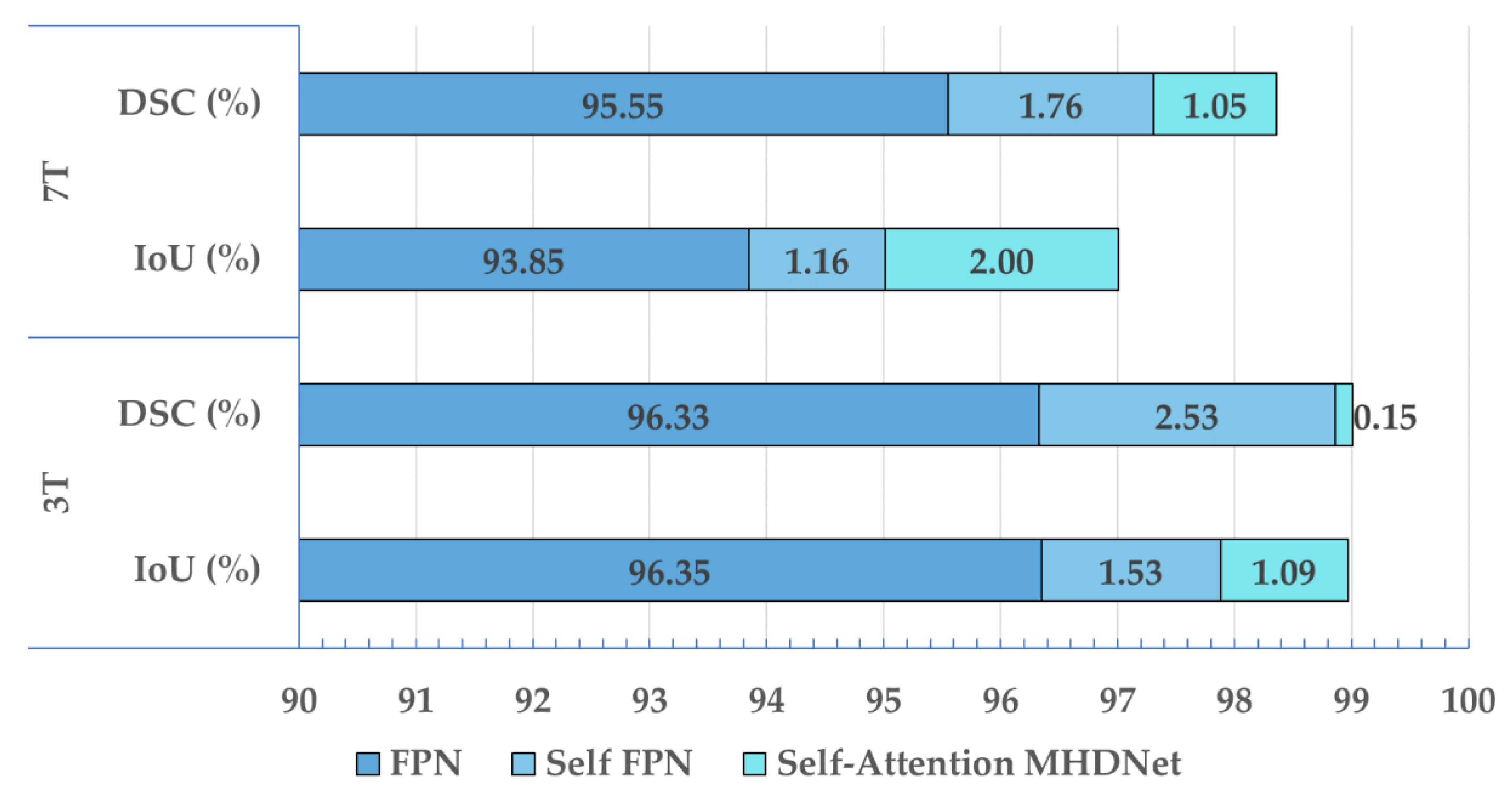 Bioengineering 10 00542 g007