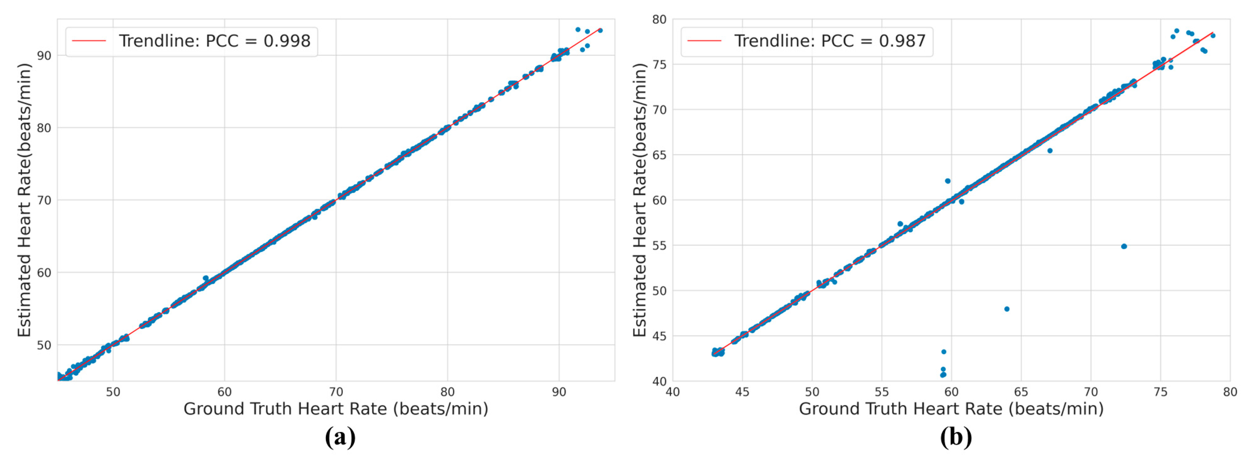 Bioengineering 10 00542 g011
