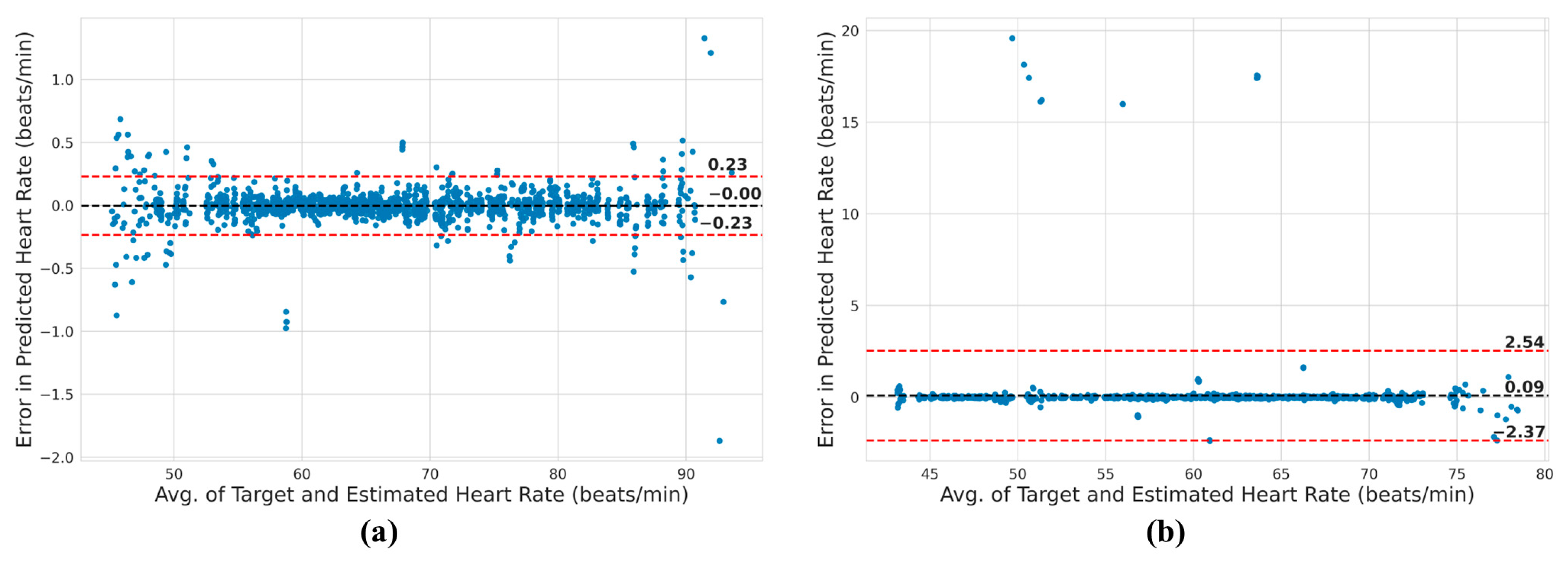 Bioengineering 10 00542 g012