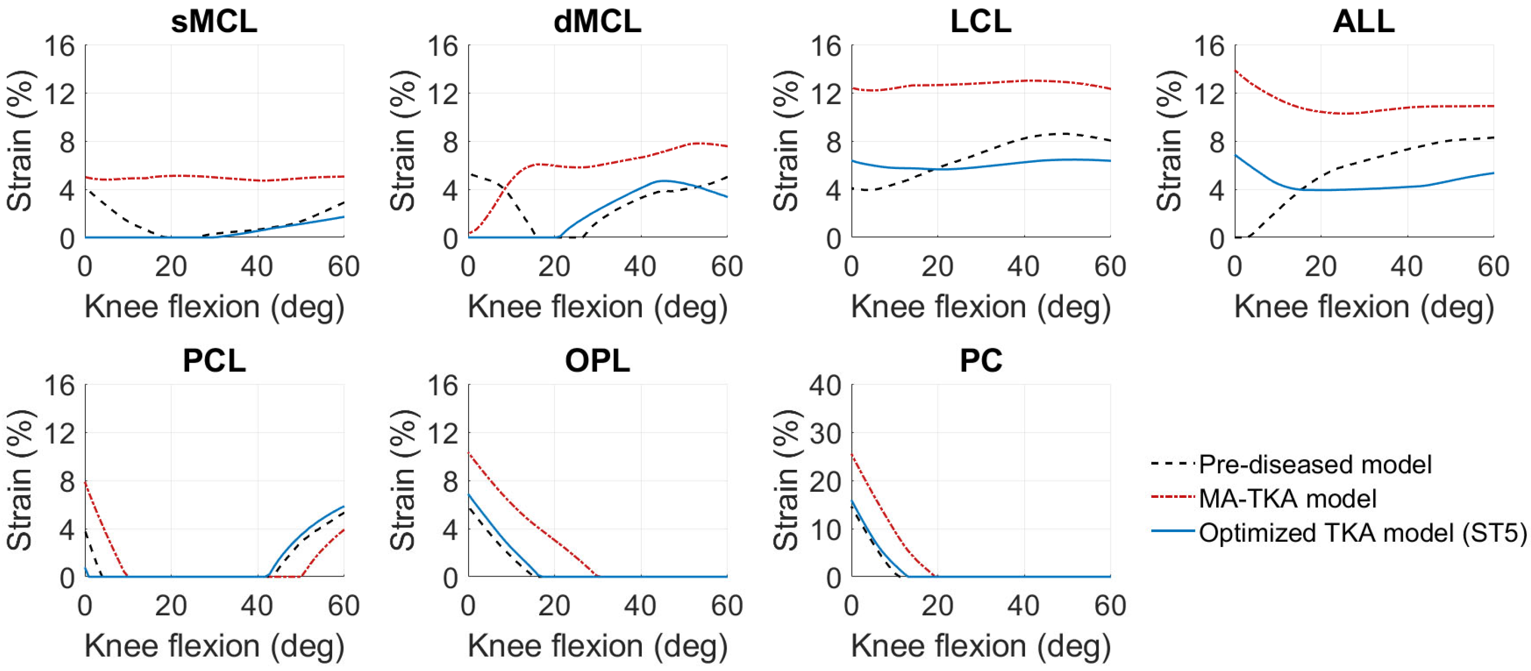 Bioengineering 10 00543 g003