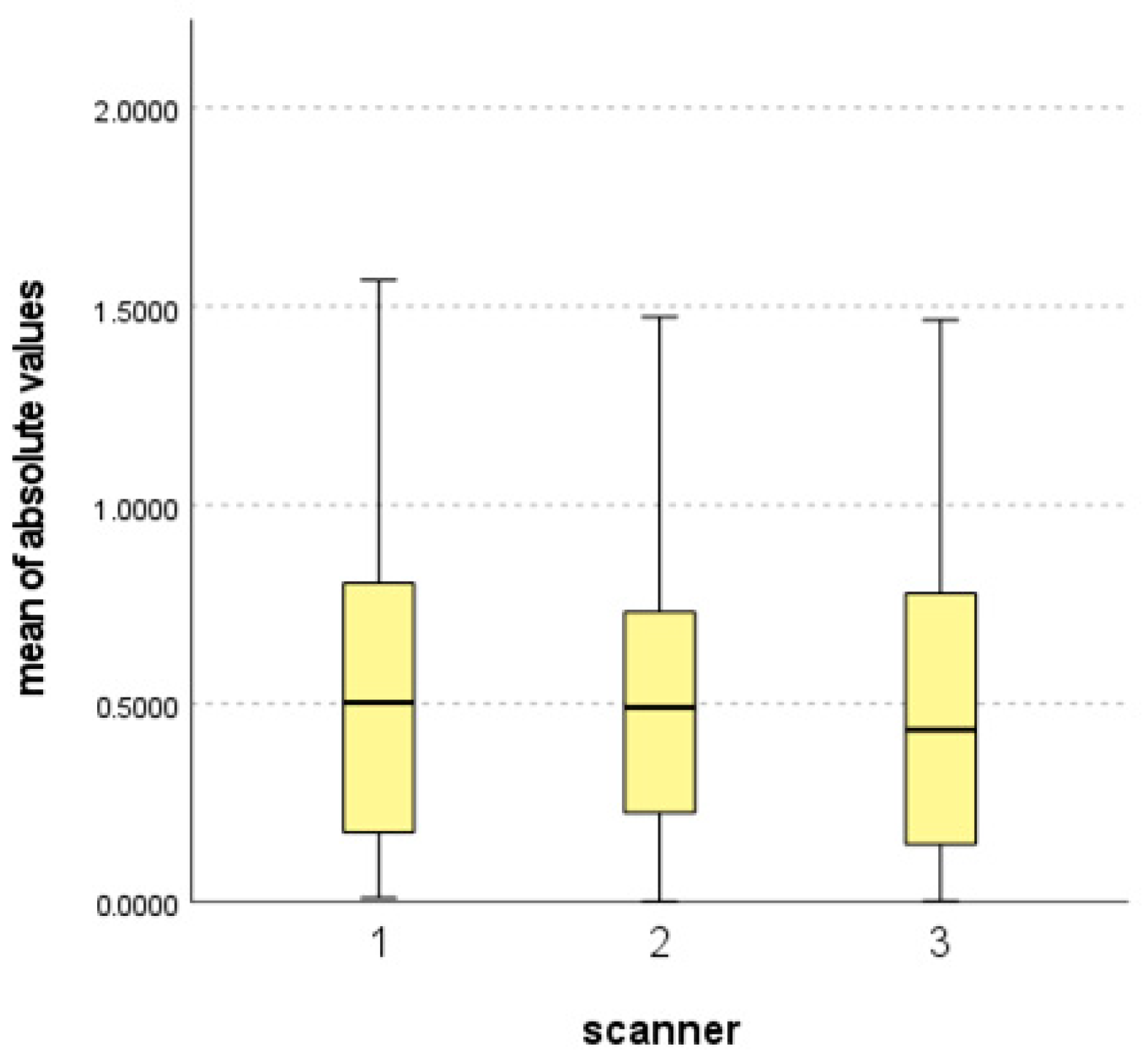 Bioengineering 10 00545 g004 Bioengineering 10 00545 g004
