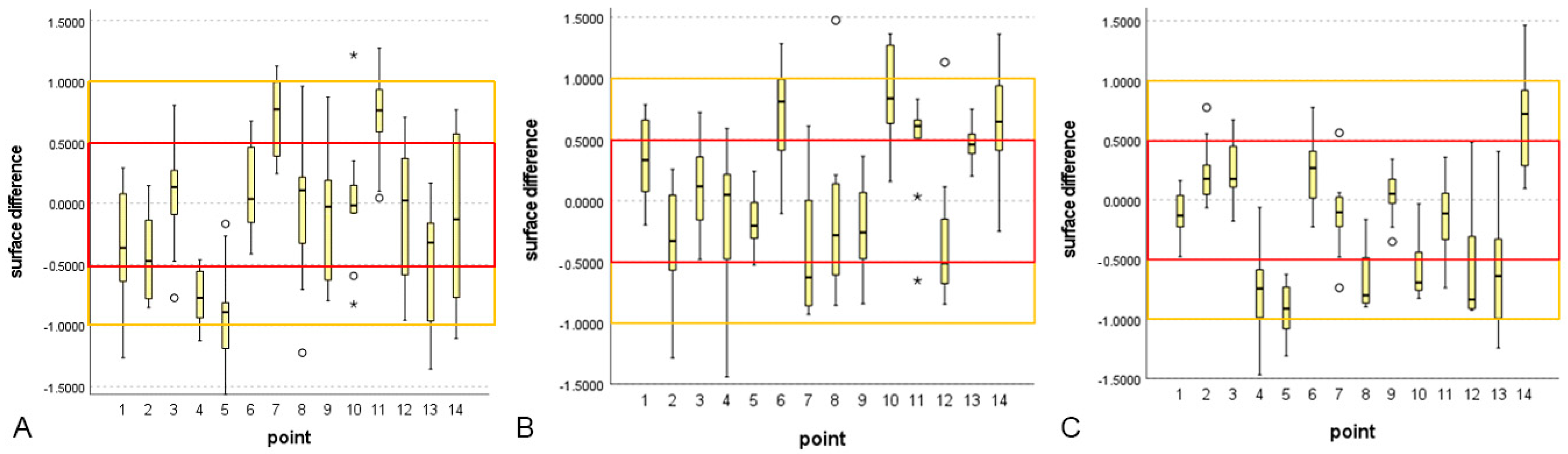 Bioengineering 10 00545 g005 Bioengineering 10 00545 g005