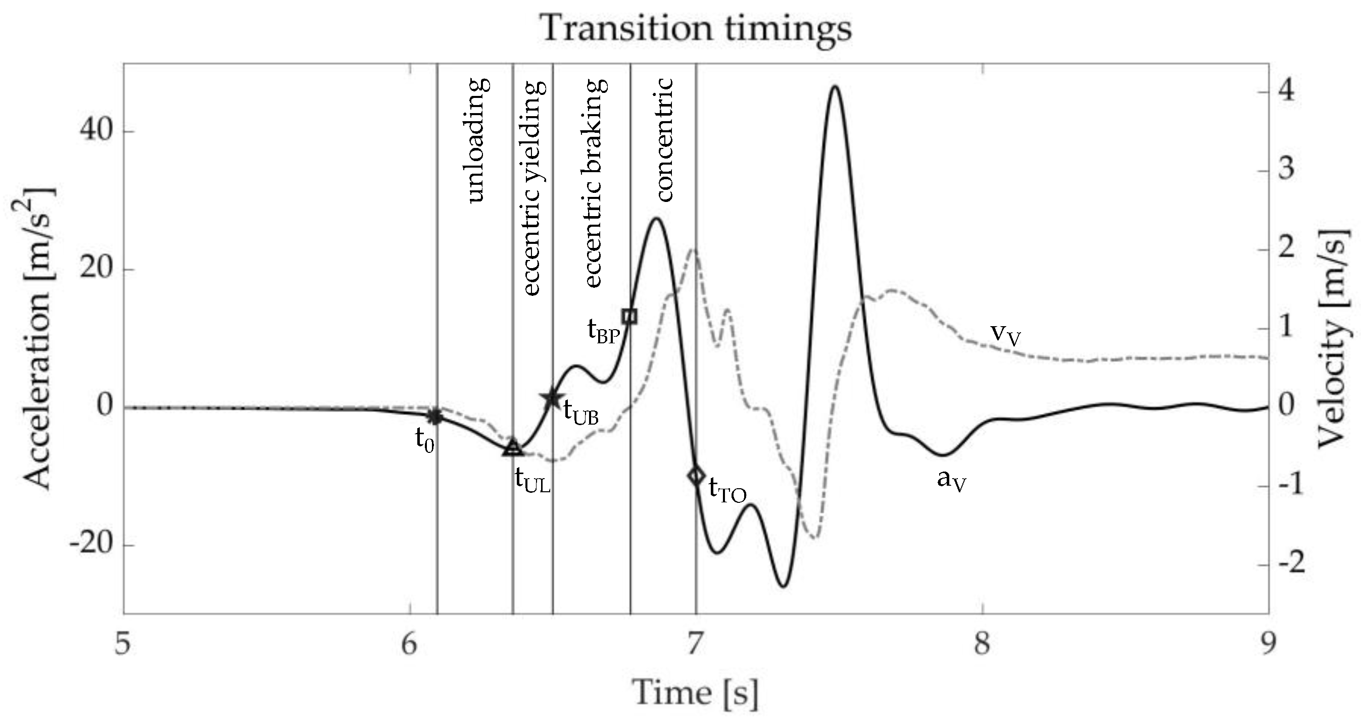 Bioengineering Free FullText Estimating the Standing Long Jump
