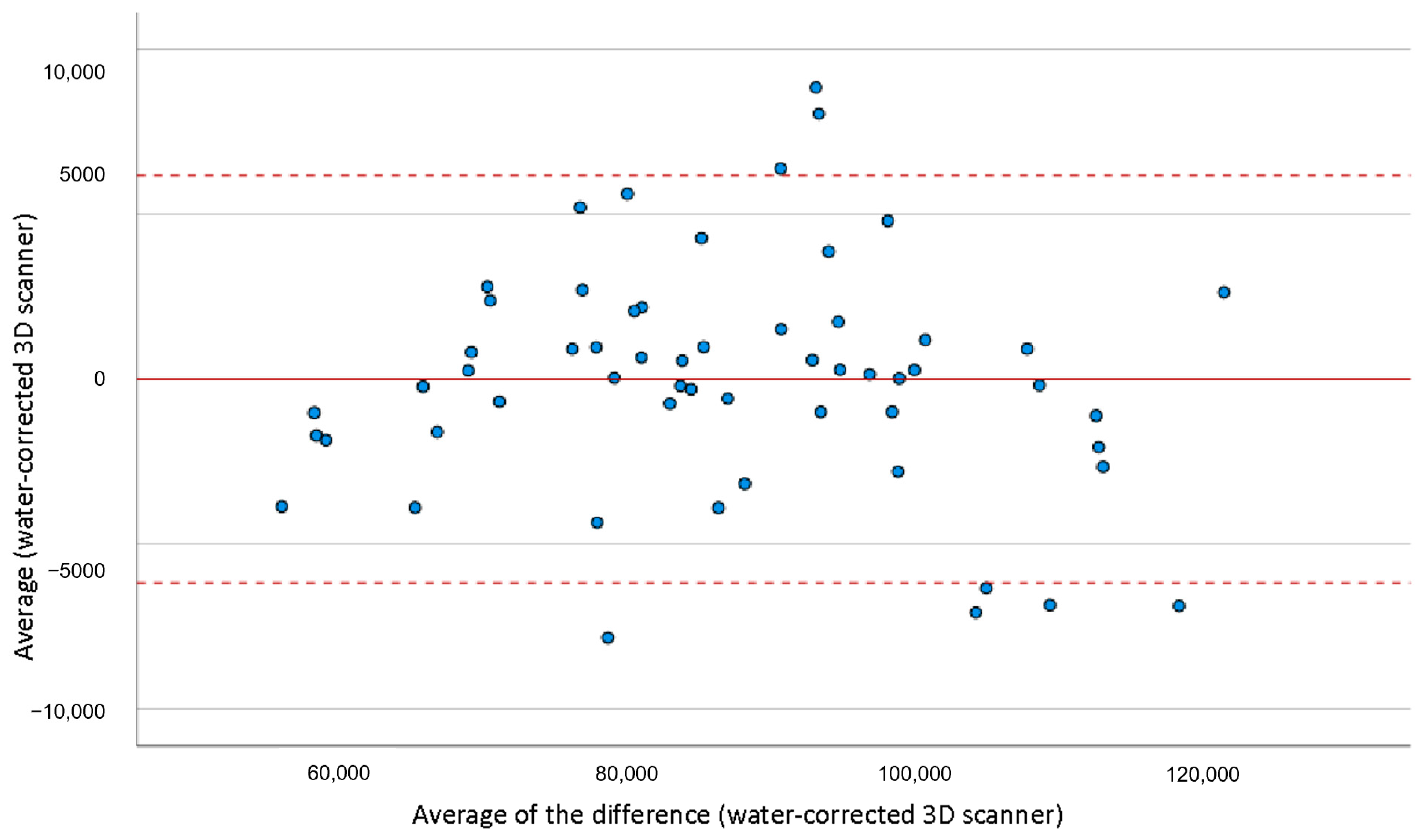 Bioengineering 10 00549 g003