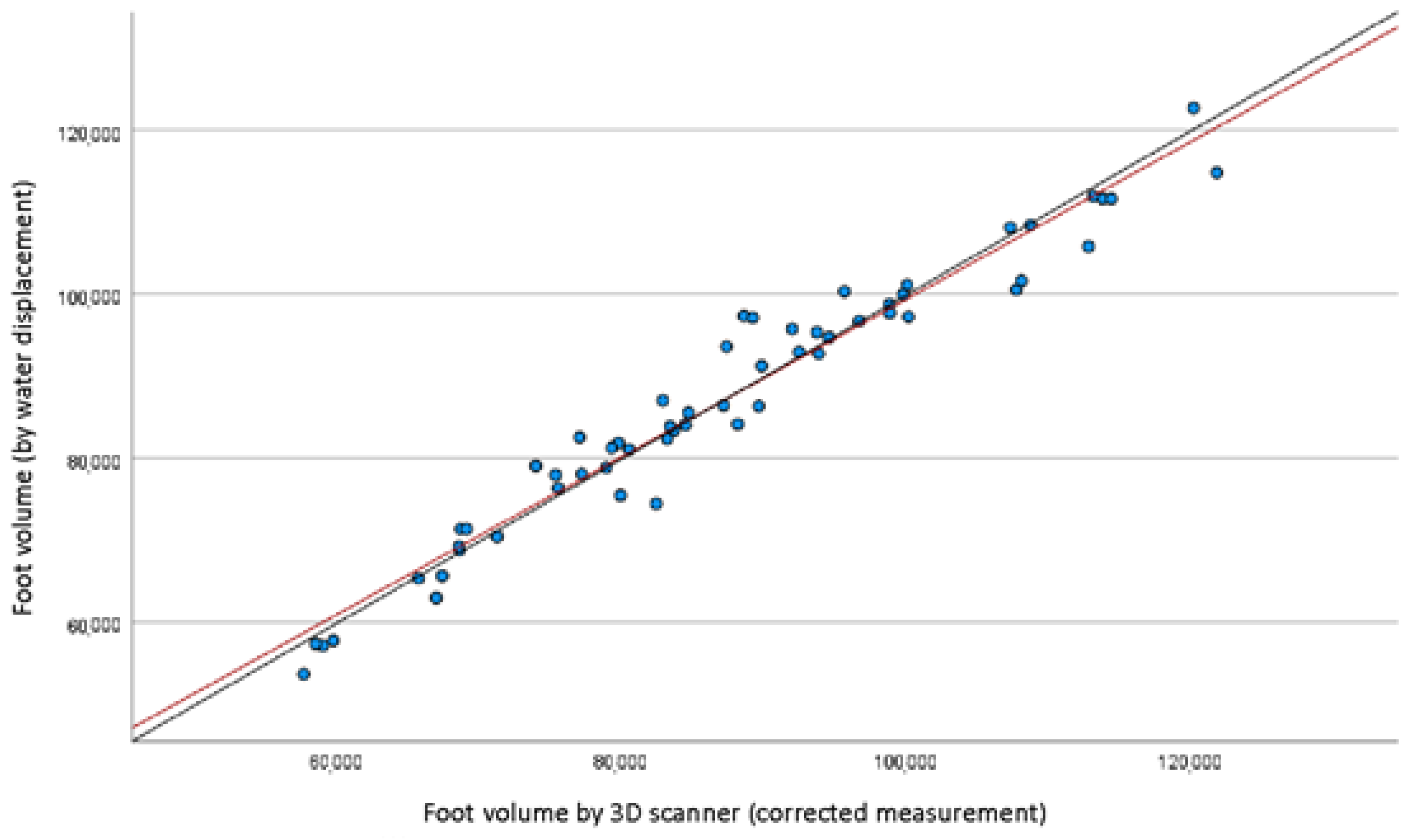 Bioengineering 10 00549 g004