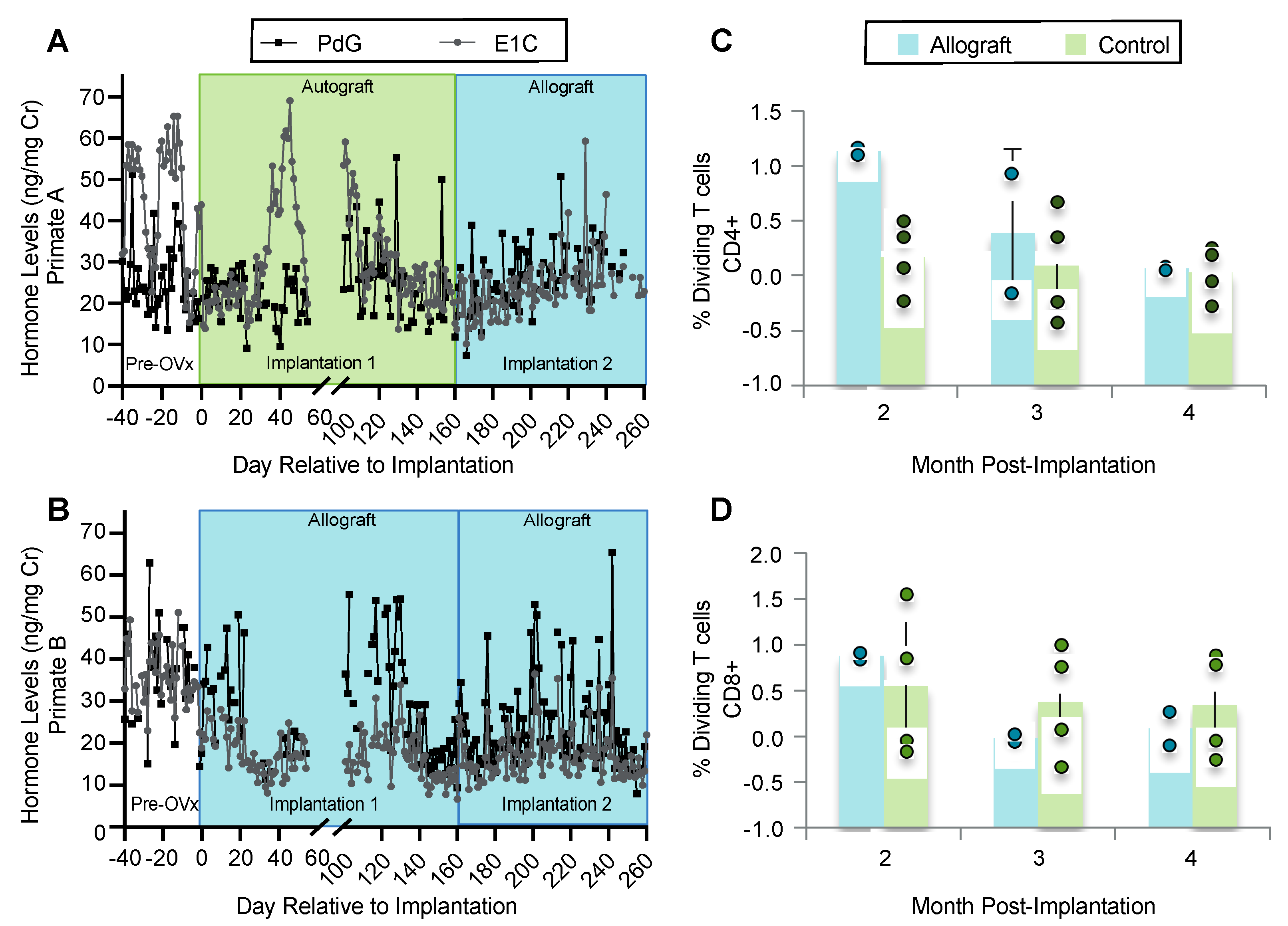 Bioengineering 10 00550 g006 Bioengineering 10 00550 g006