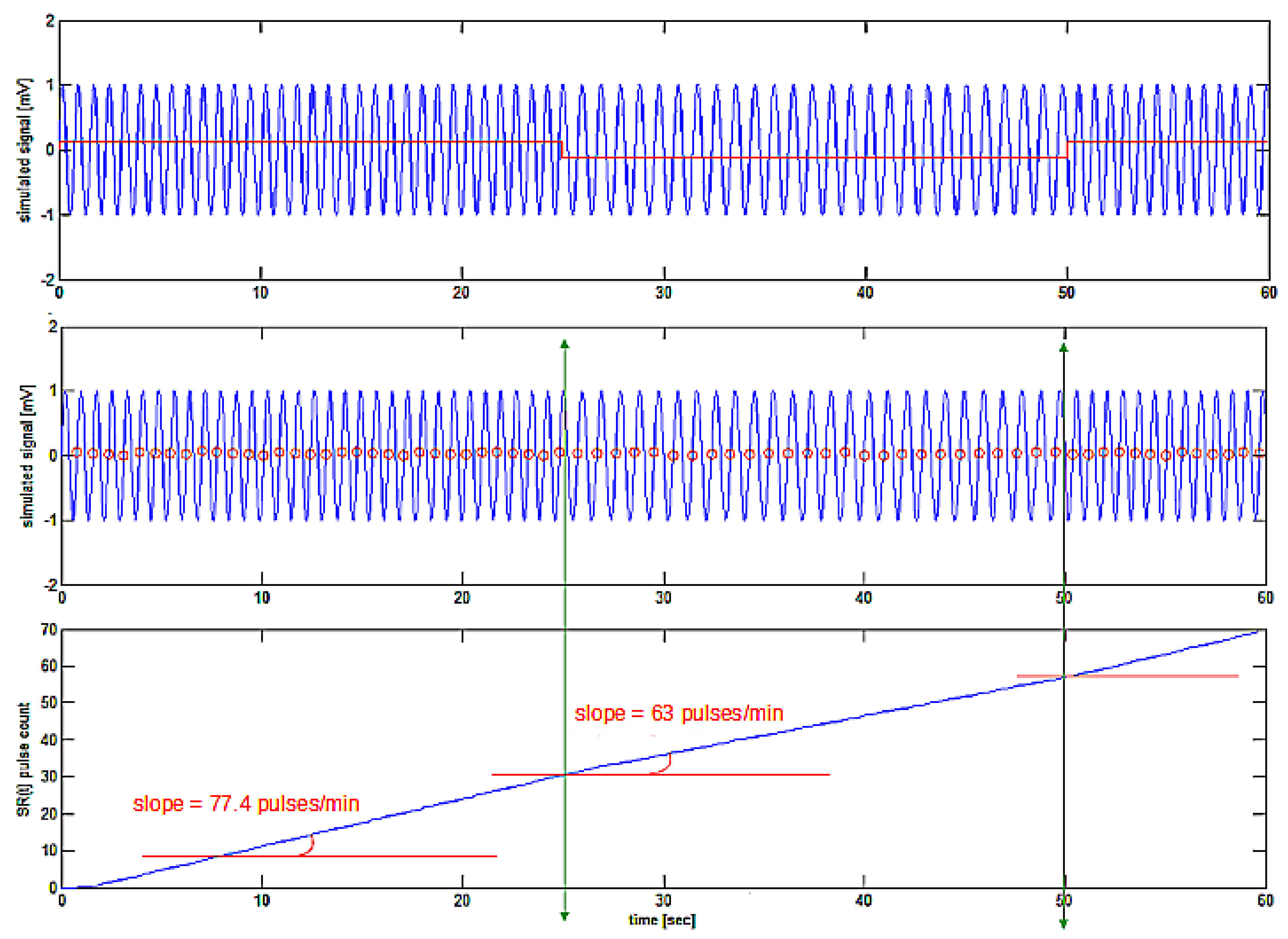 Bioengineering 10 00552 g003