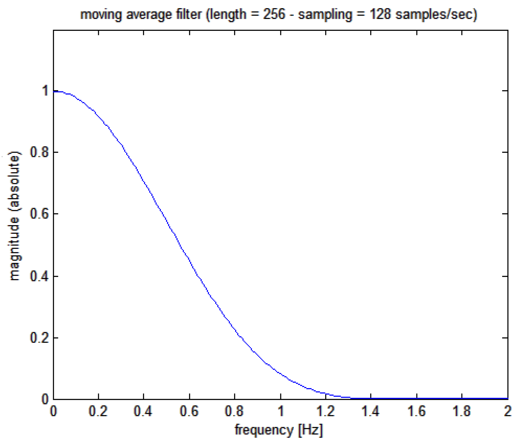 Bioengineering 10 00552 g004