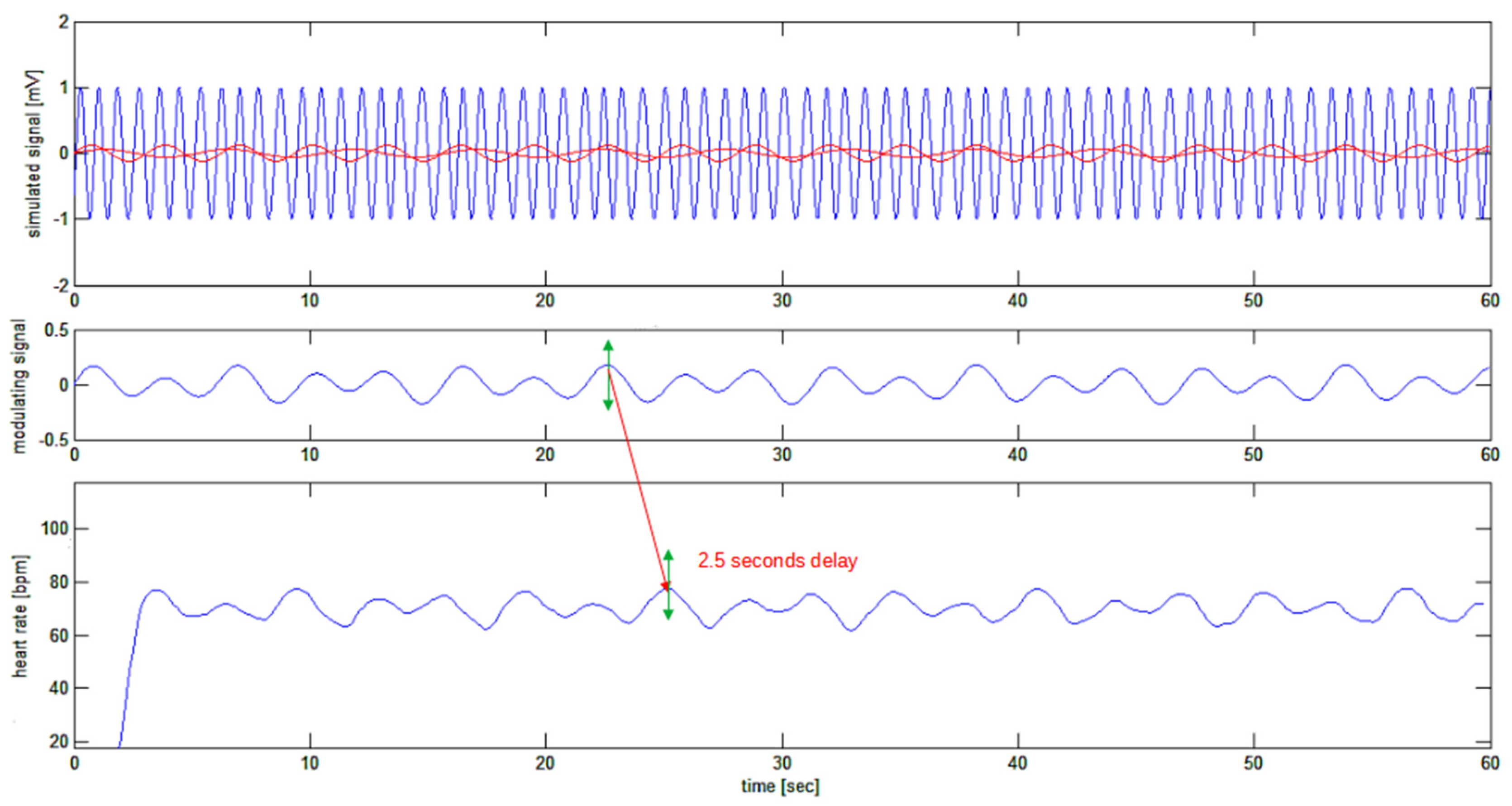 Bioengineering 10 00552 g009