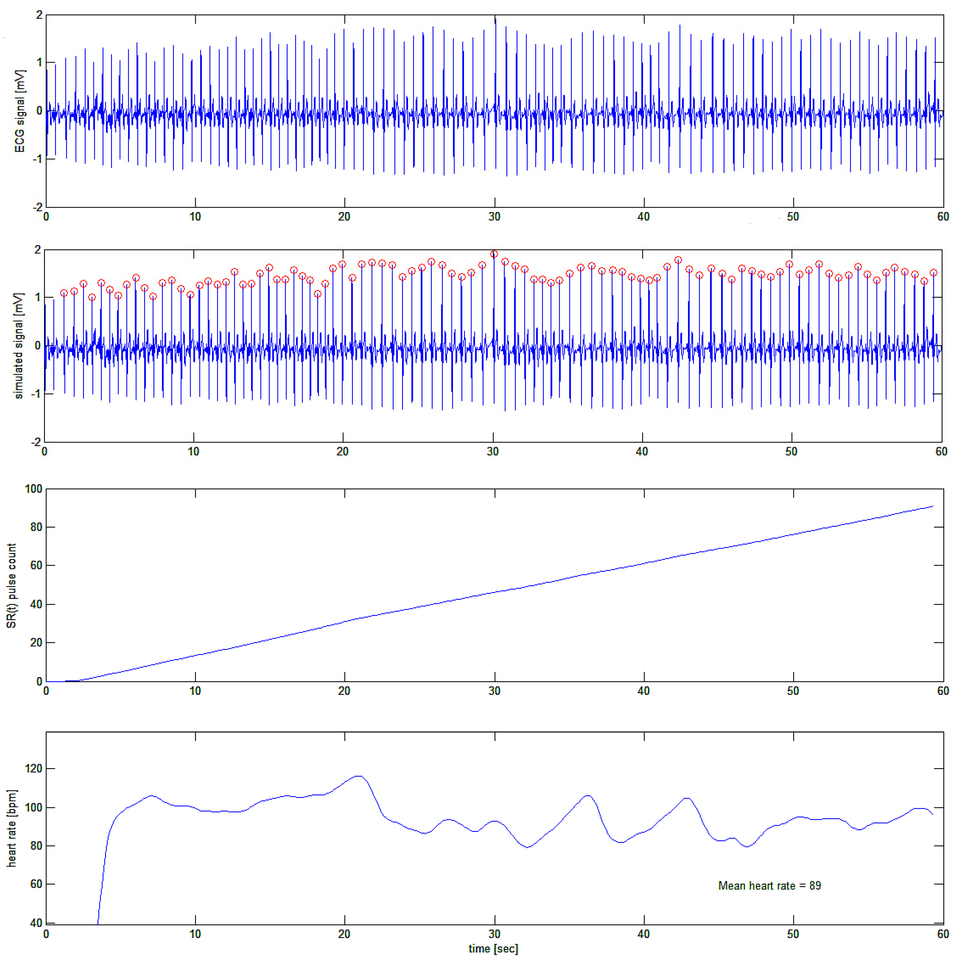 Bioengineering 10 00552 g011