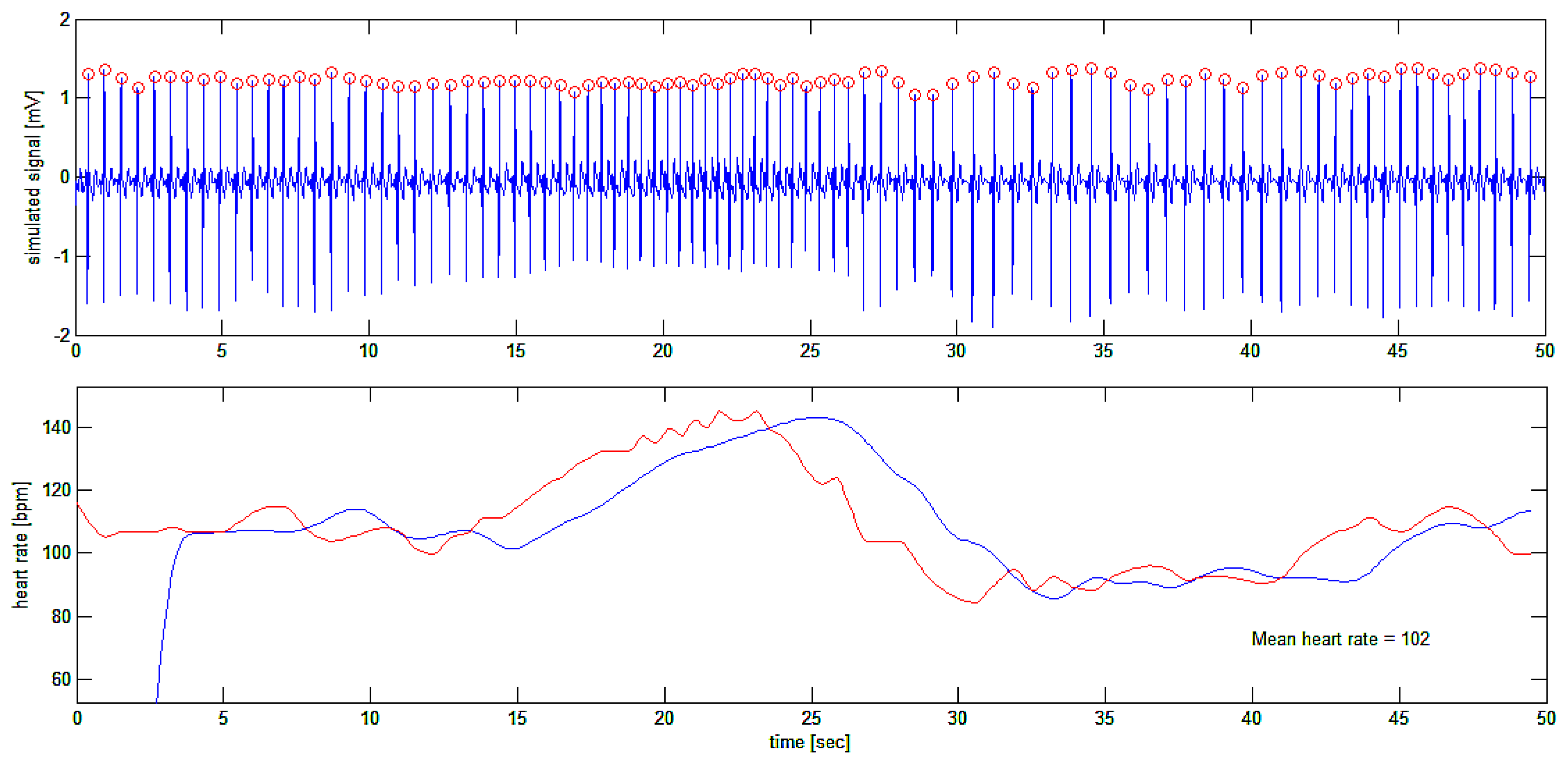 Bioengineering 10 00552 g013