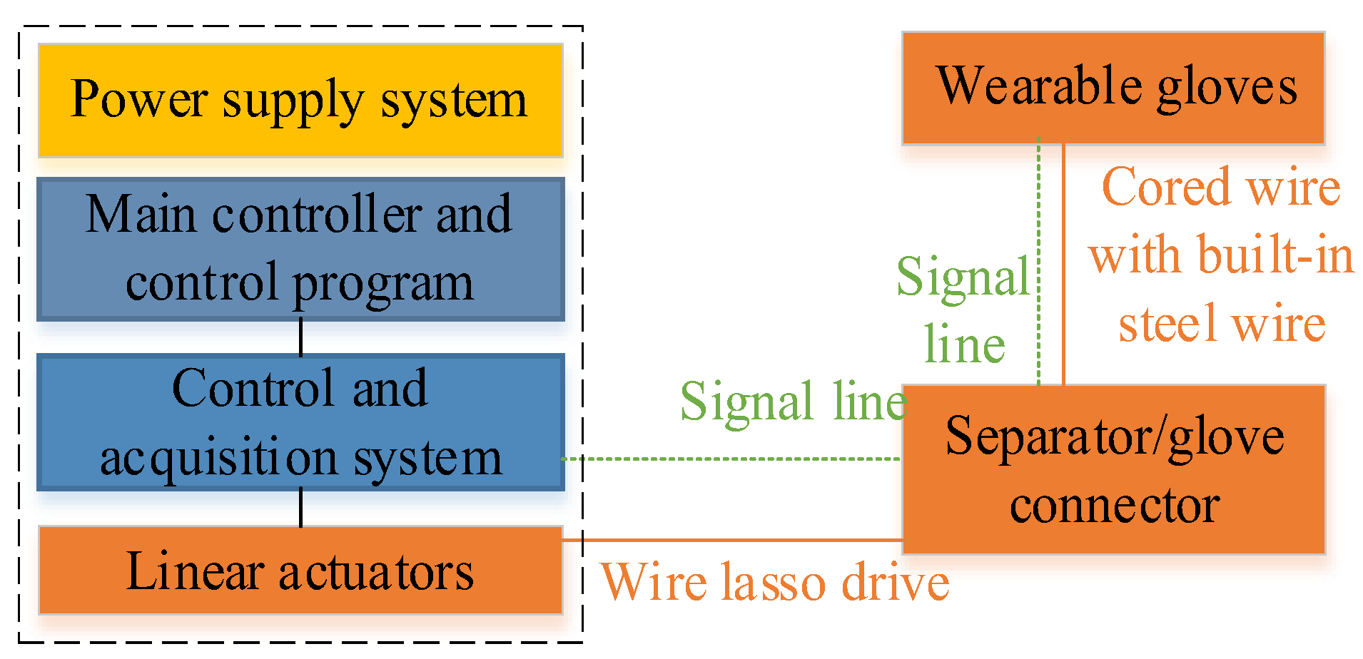 Bioengineering 10 00557 g003