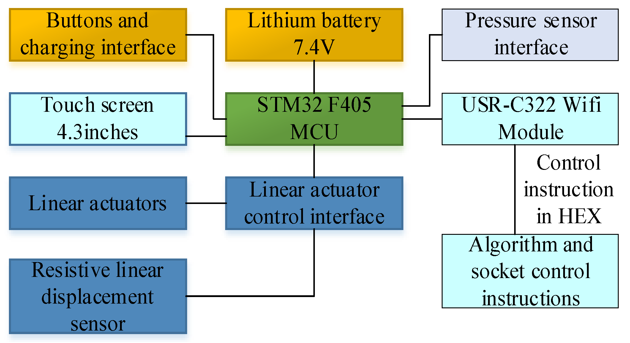 Bioengineering 10 00557 g008