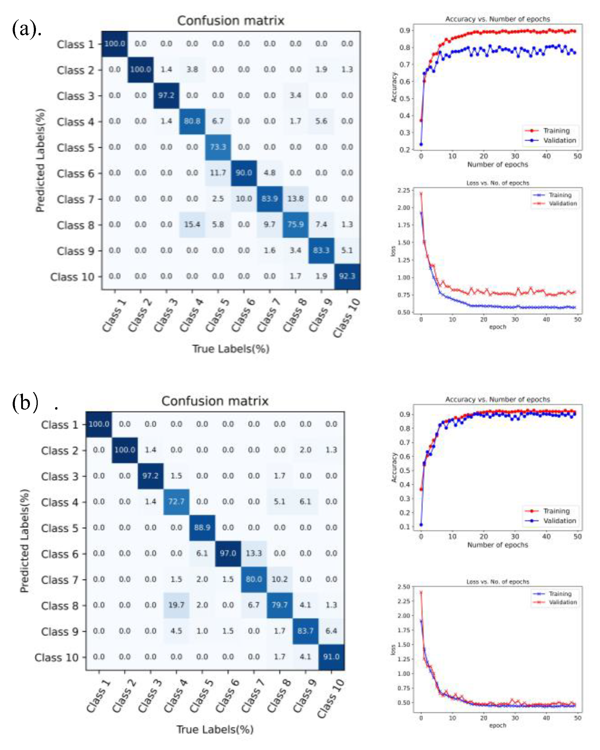 Bioengineering 10 00557 g014