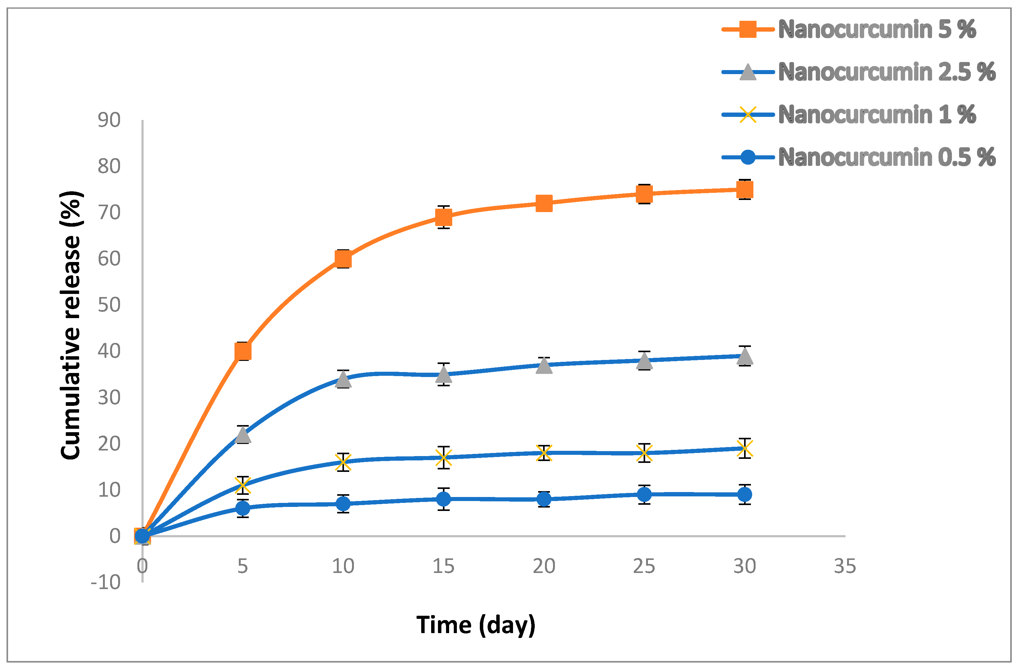 Bioengineering 10 00559 g004 Bioengineering 10 00559 g004