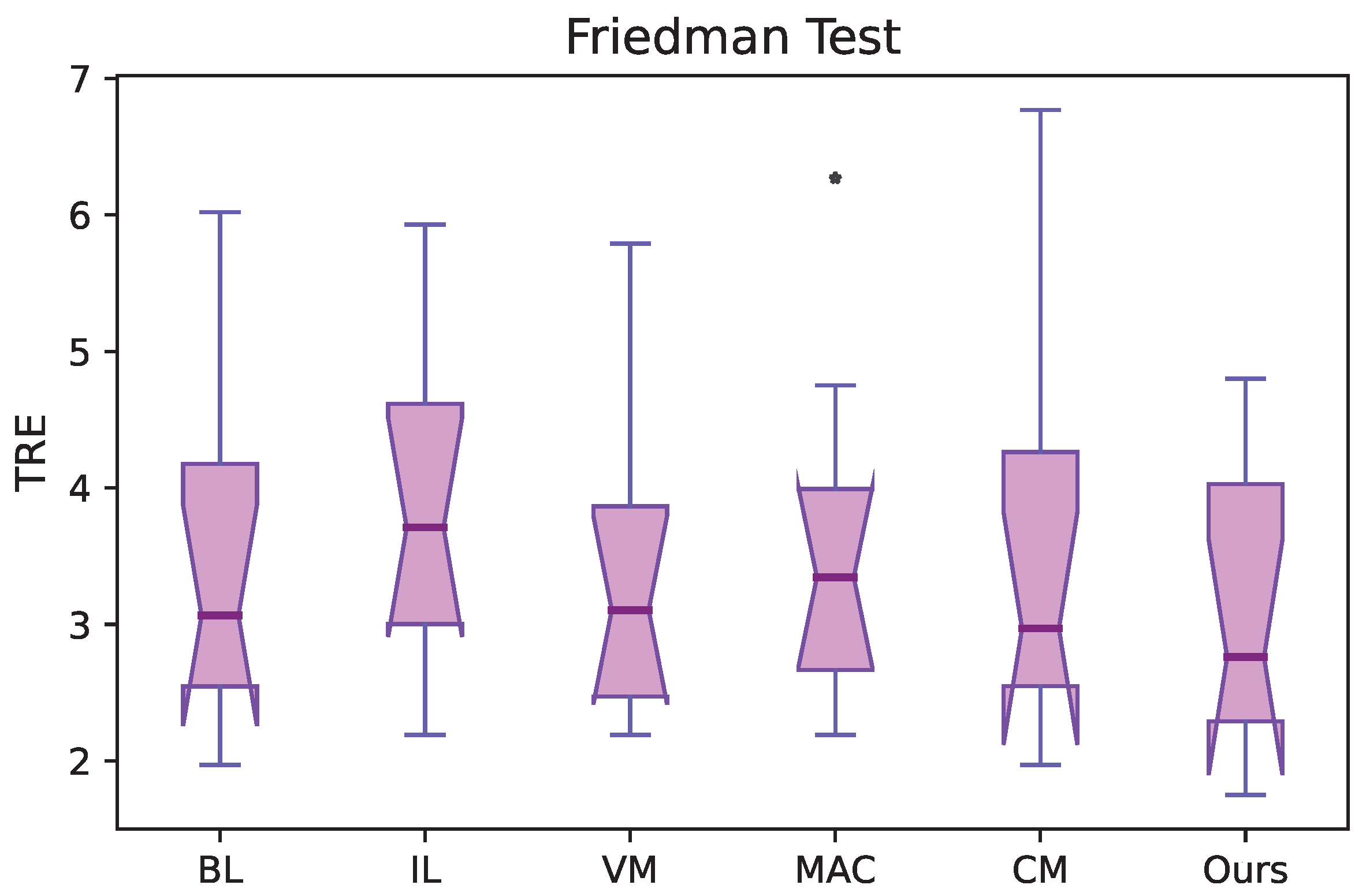 Bioengineering 10 00562 g003