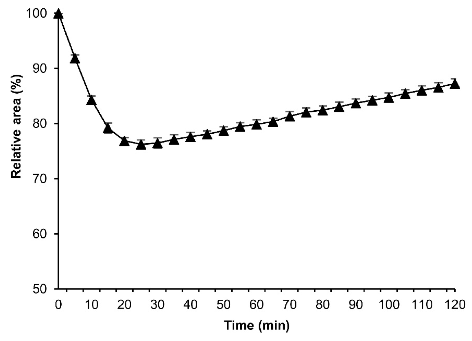 Bioengineering 10 00563 g013 Bioengineering 10 00563 g013