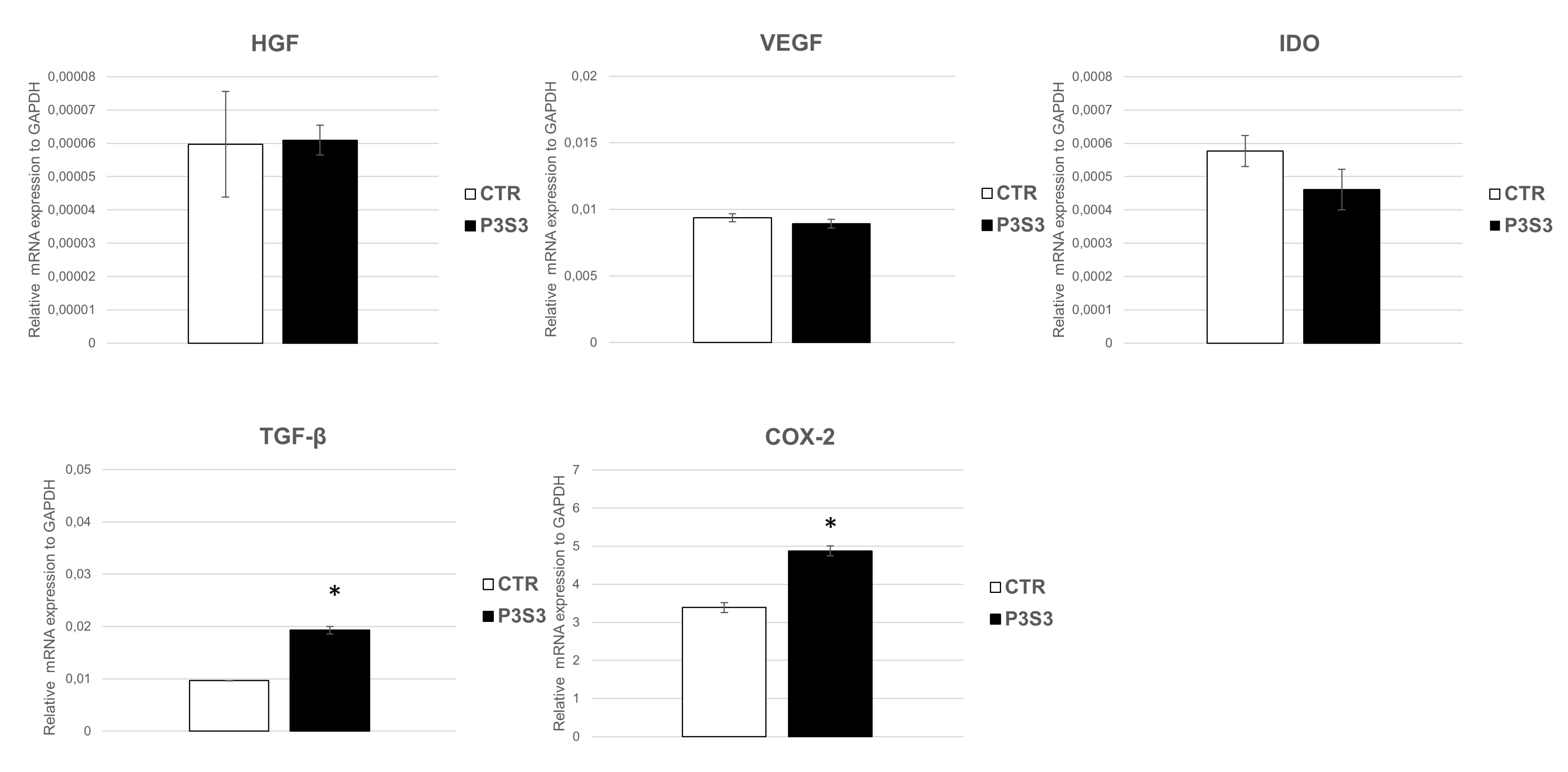Bioengineering 10 00567 g008 Bioengineering 10 00567 g008