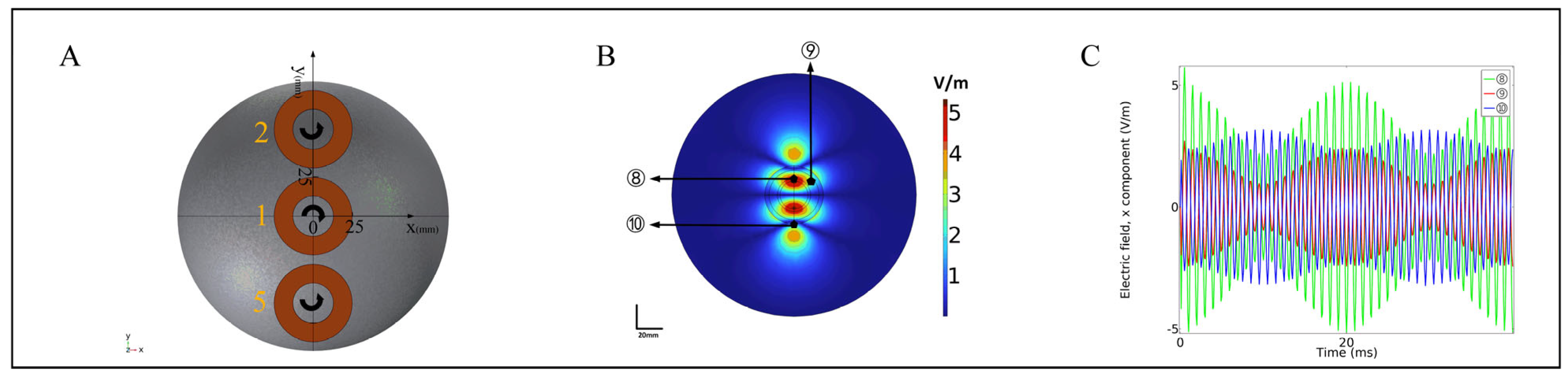 Bioengineering 10 00568 g006 Bioengineering 10 00568 g006
