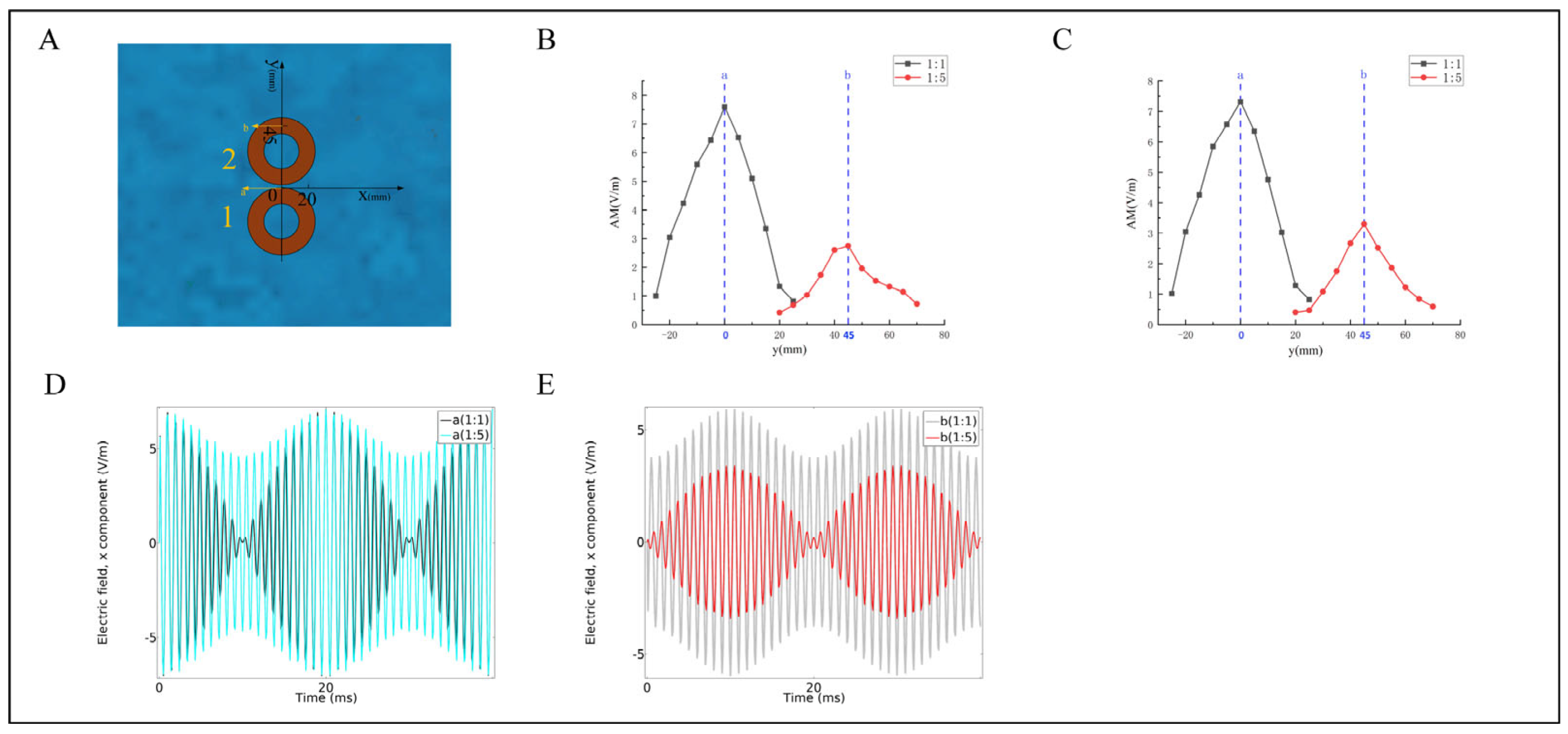 Bioengineering Free FullText Optimal Design of Array Coils for
