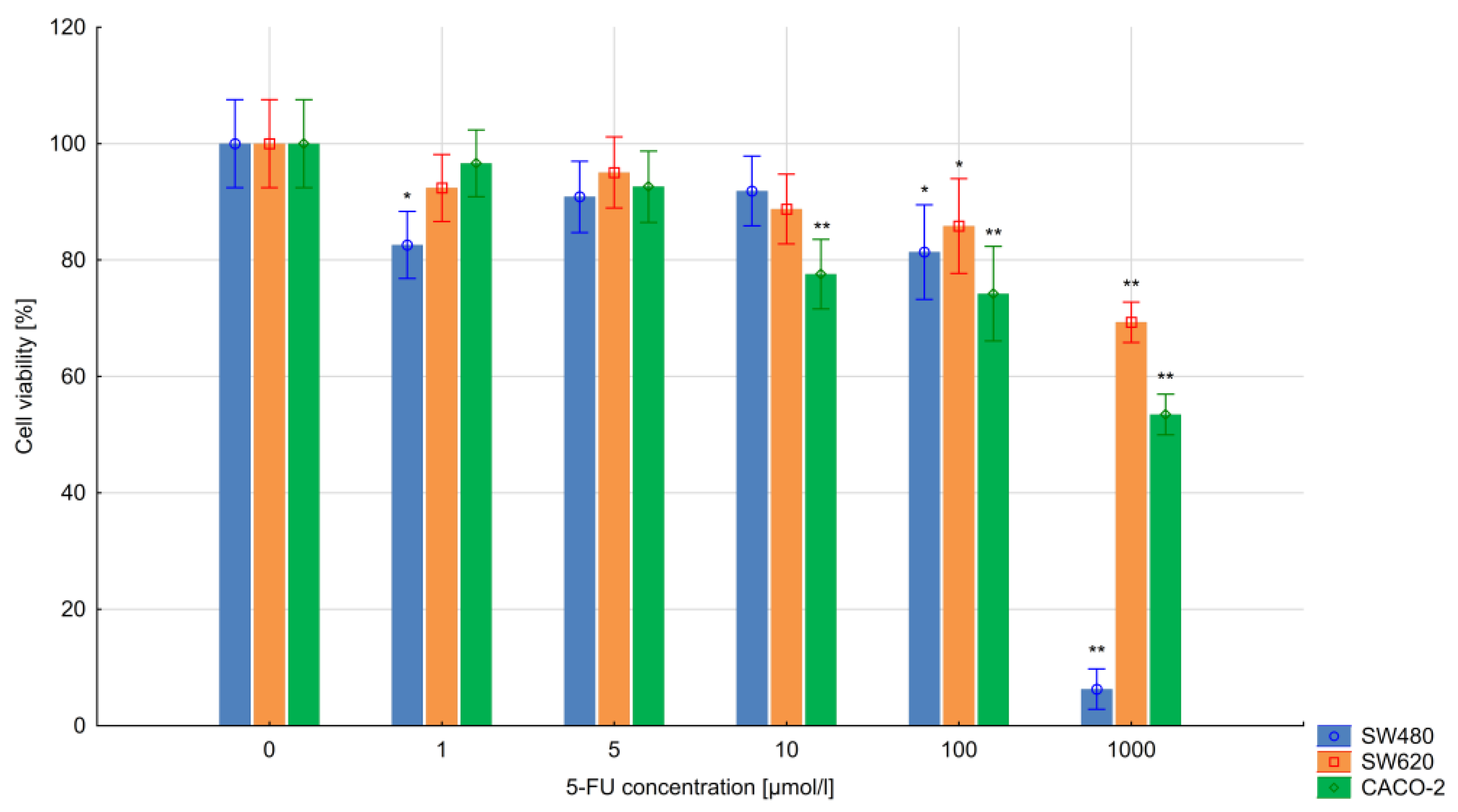 Bioengineering 10 00570 g001 Bioengineering 10 00570 g001